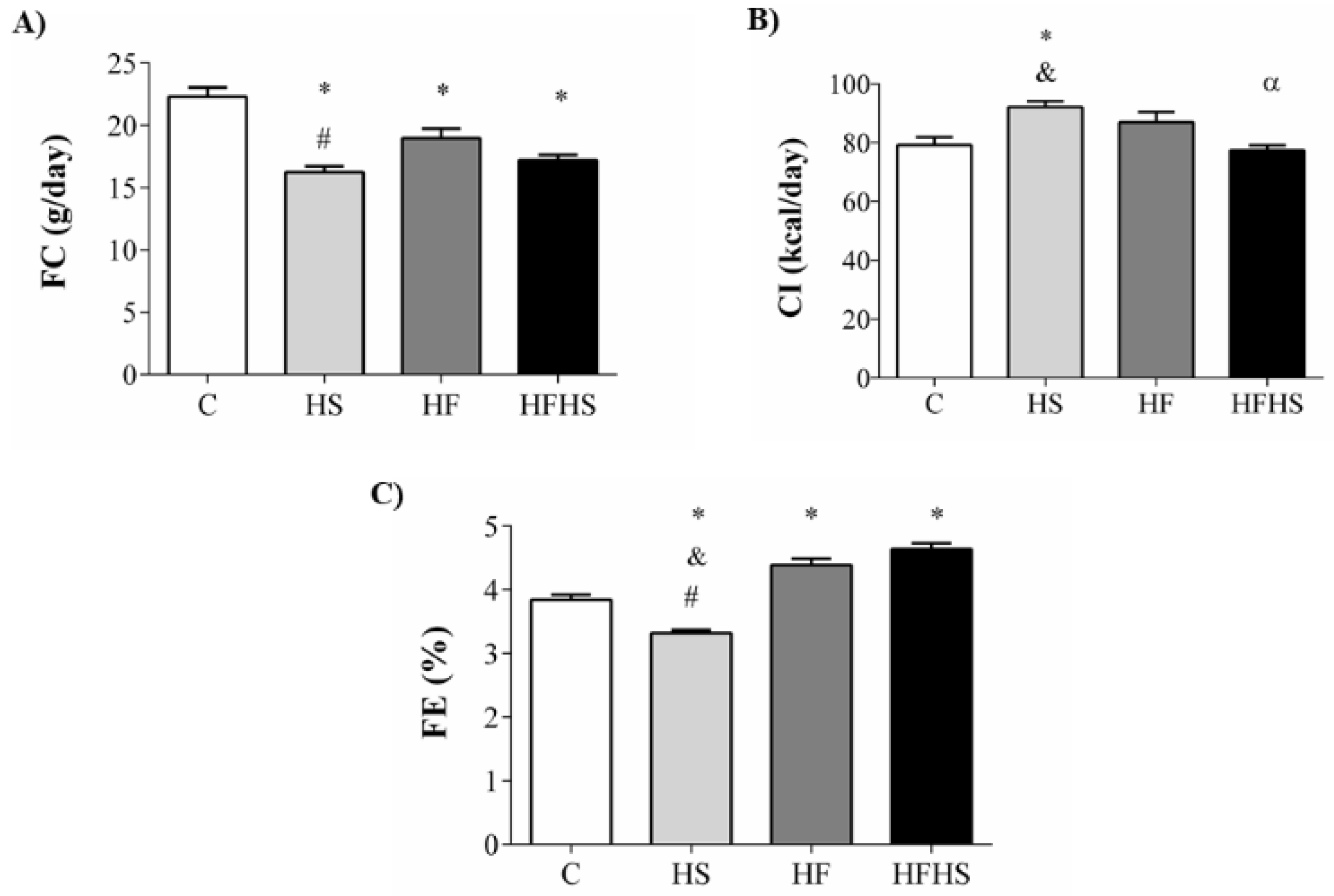 Nutrients 10 01071 g004 Nutrients 10 01071 g004