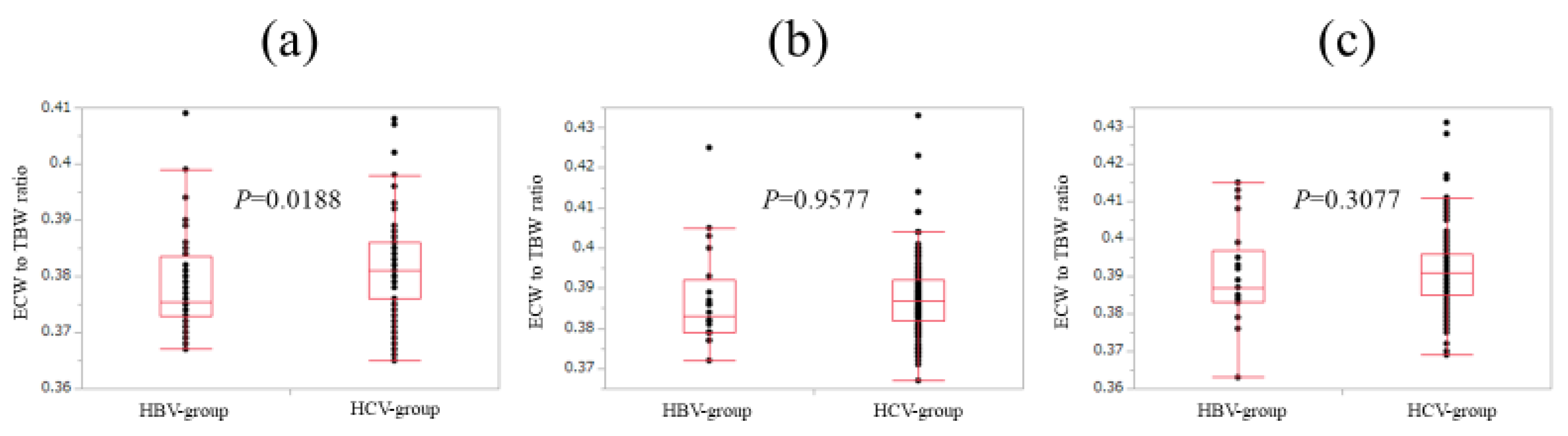 Nutrients 10 01072 g005
