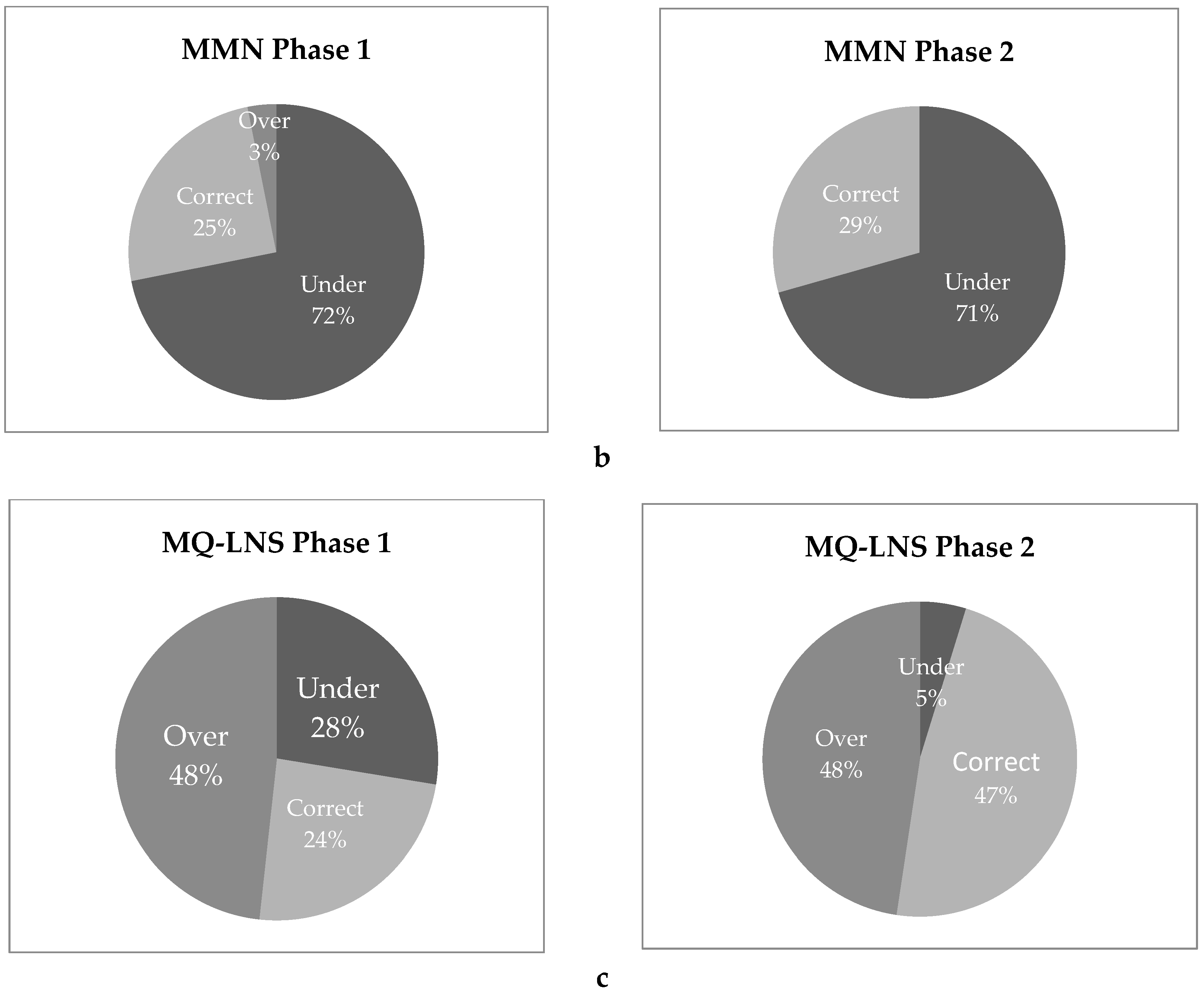Nutrients 10 01073 g001b