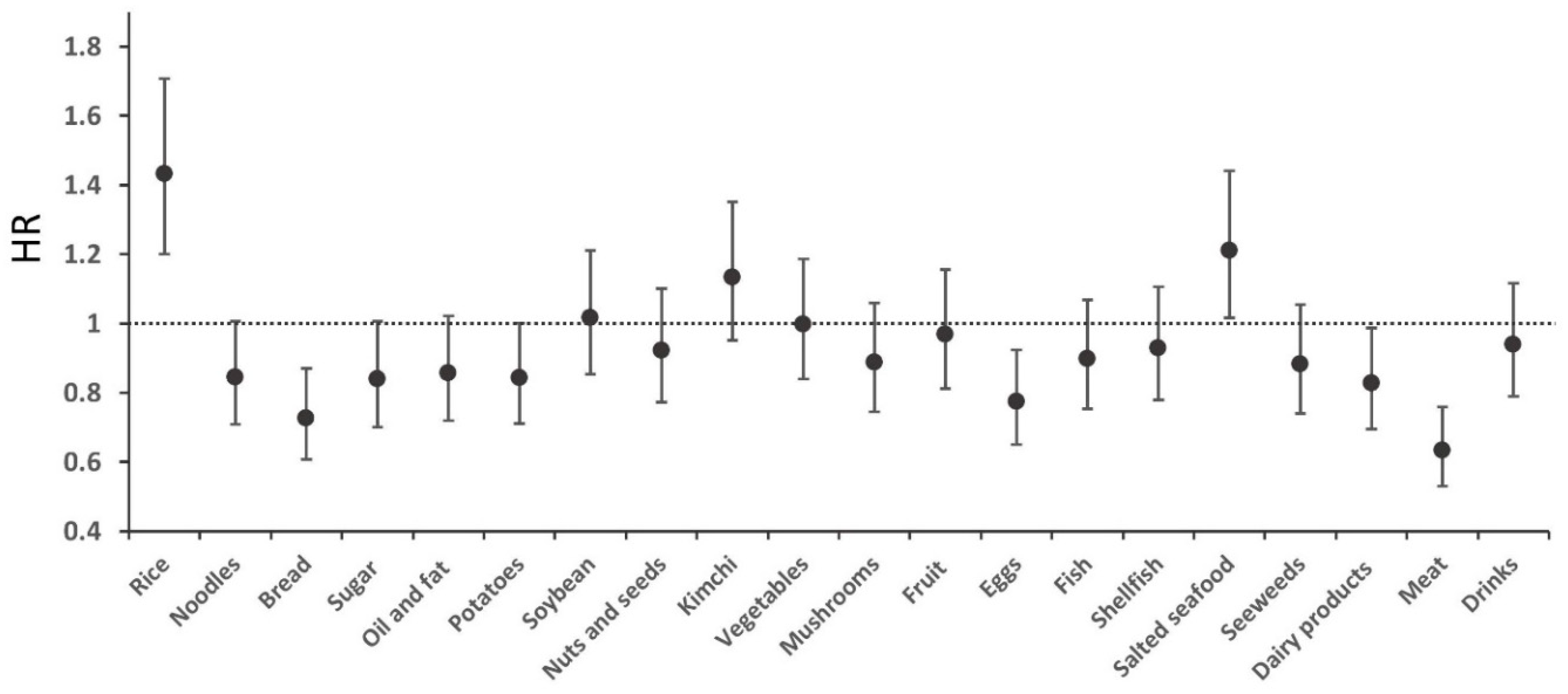 Nutrients 10 01077 g001