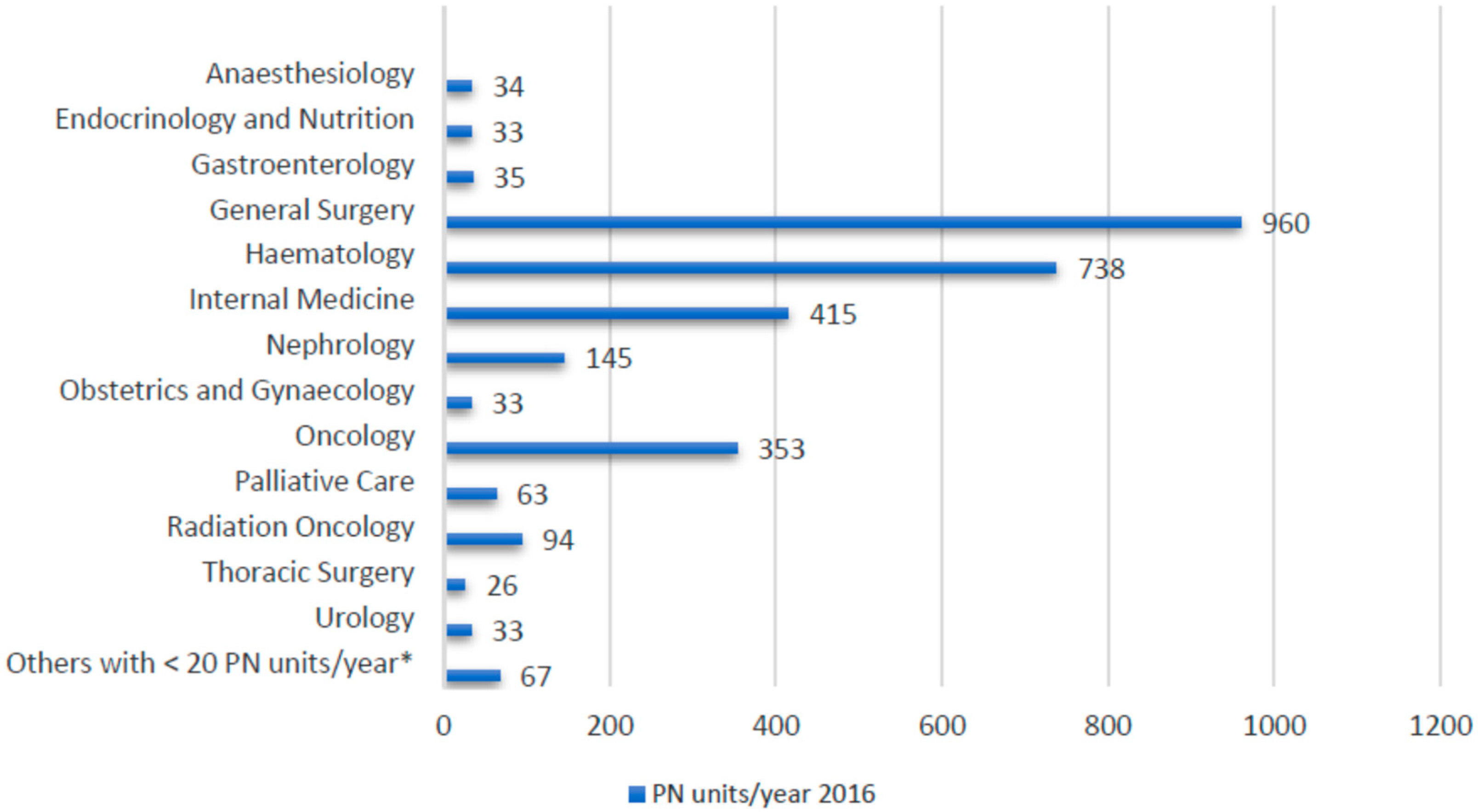 Nutrients 10 01079 g001