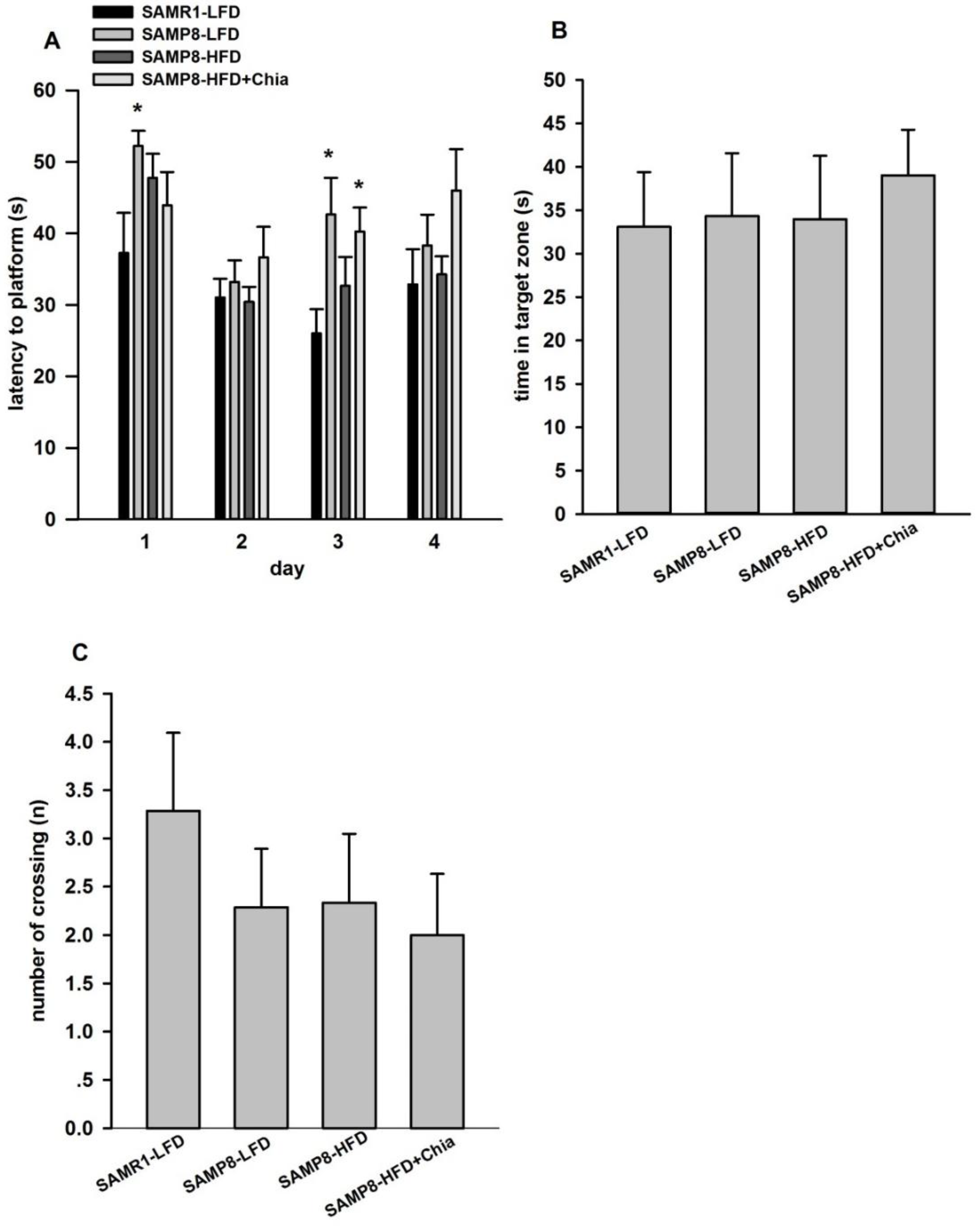 Nutrients 10 01084 g003