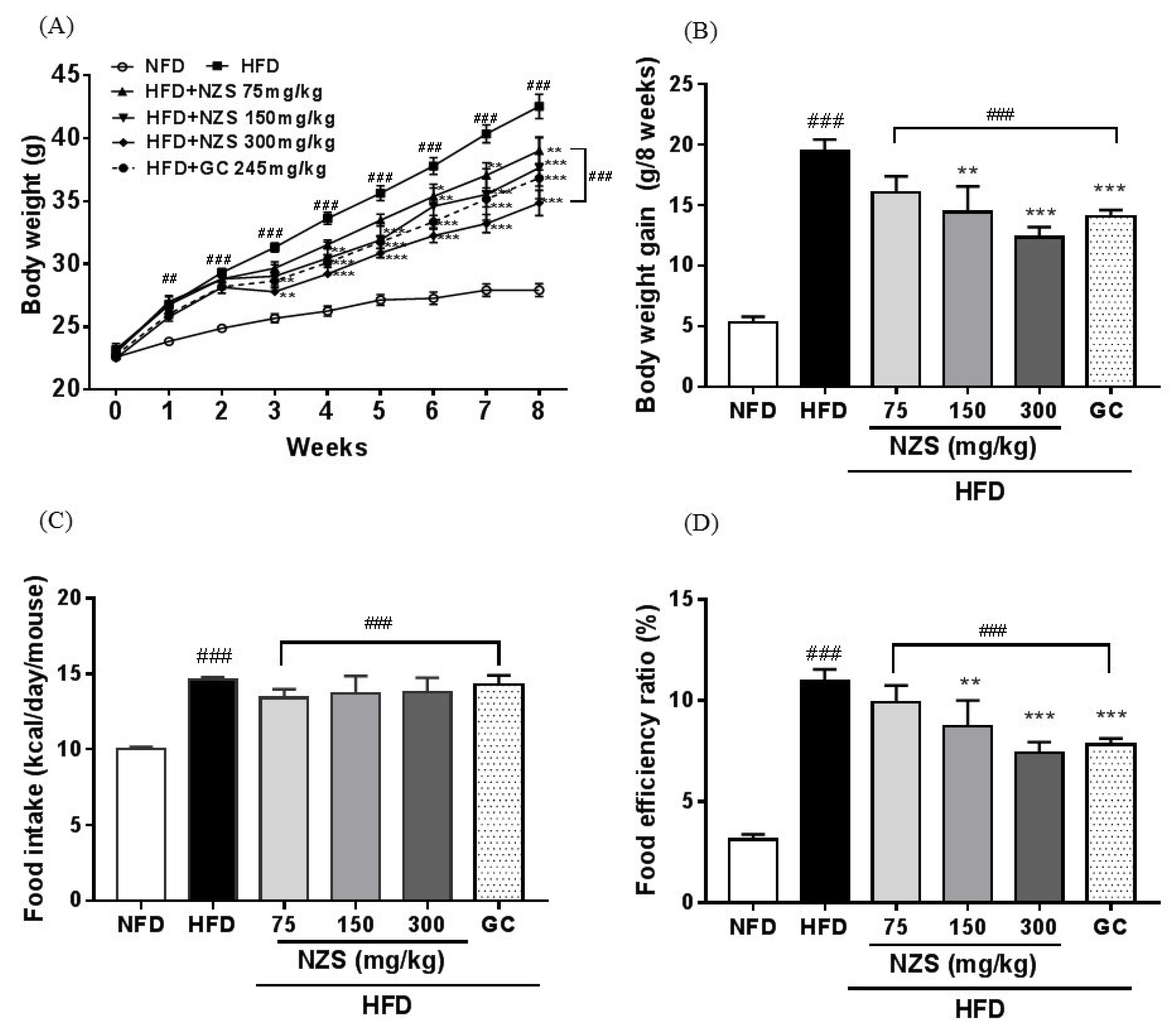 Nutrients 10 01087 g001