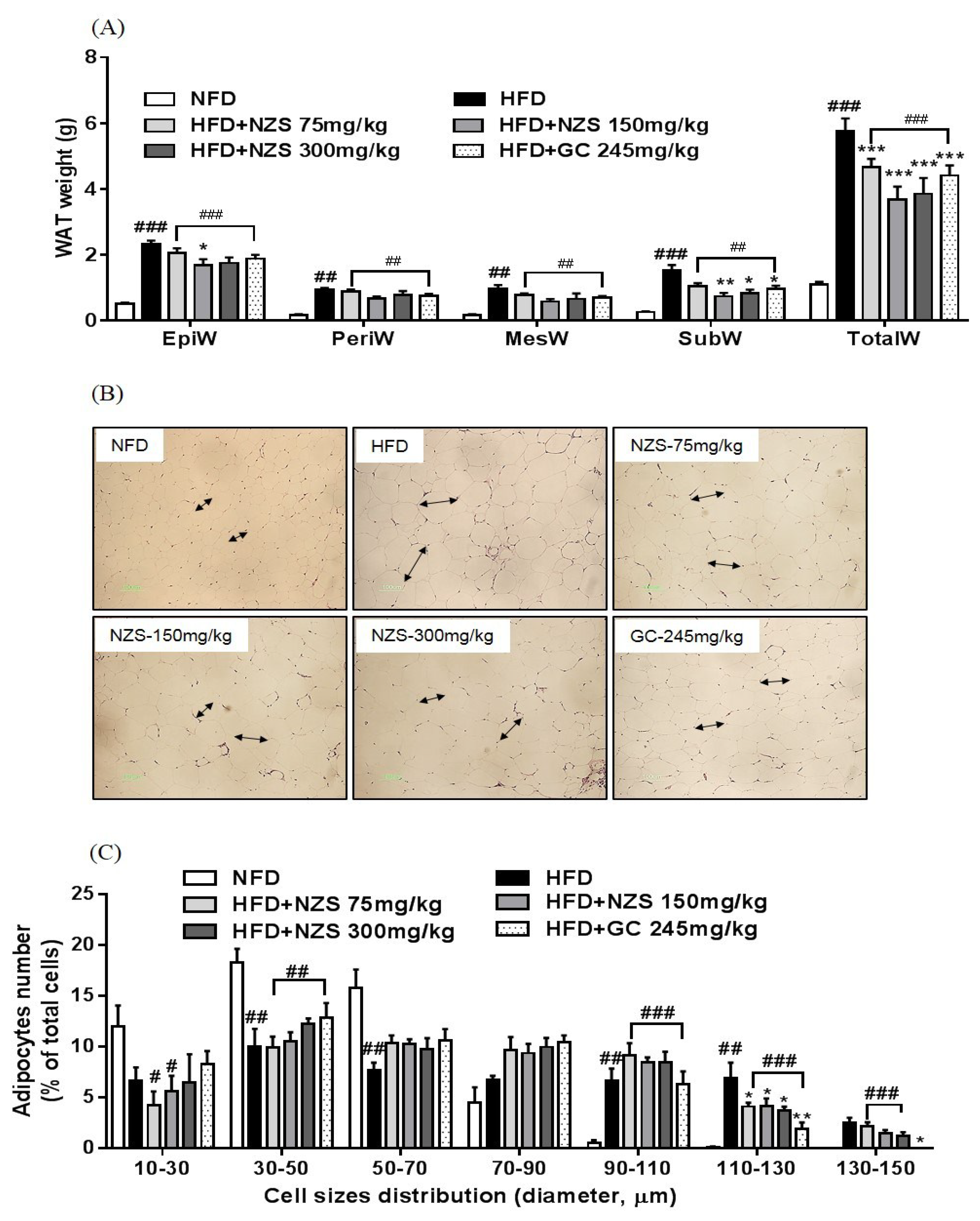 Nutrients 10 01087 g002