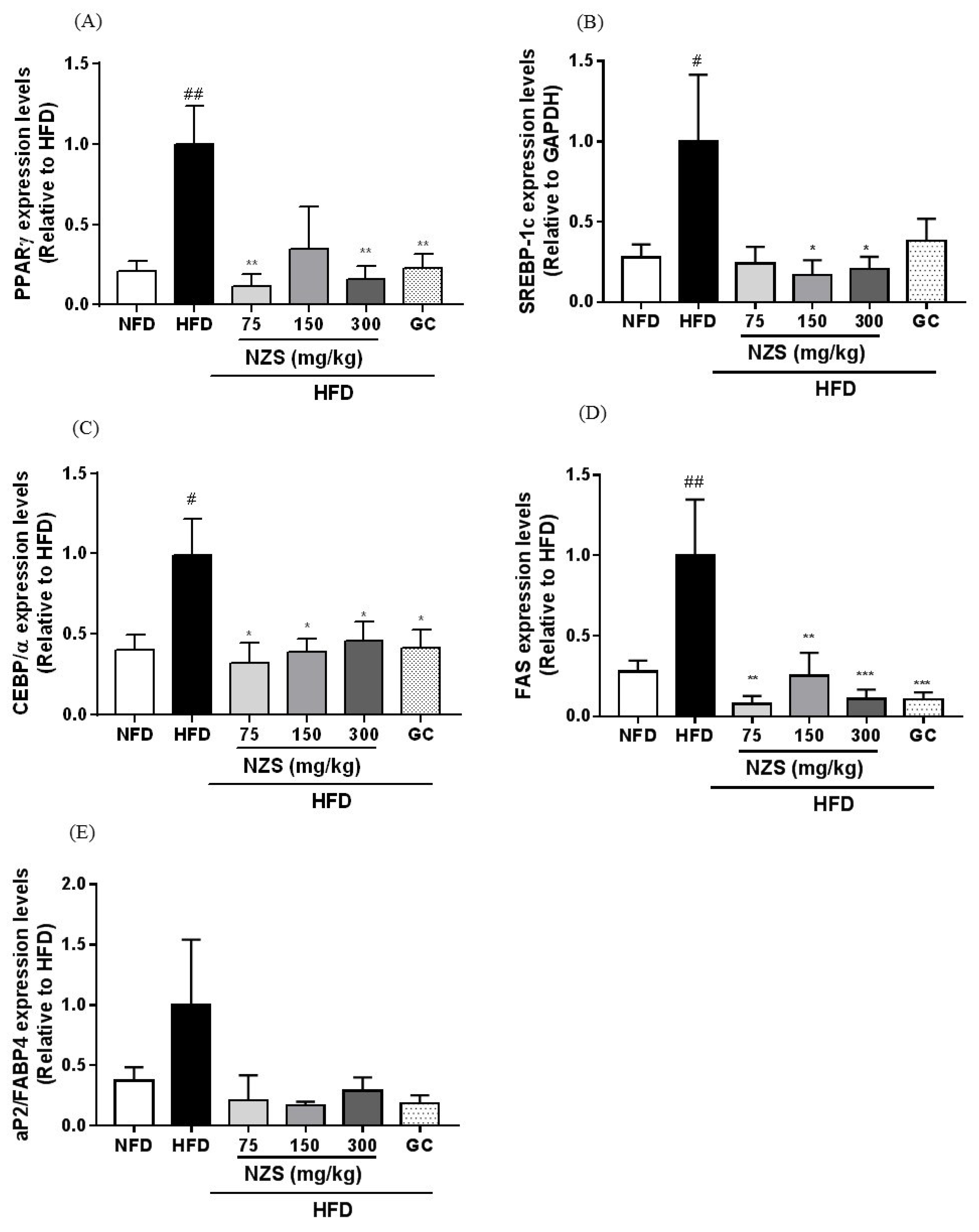 Nutrients 10 01087 g003