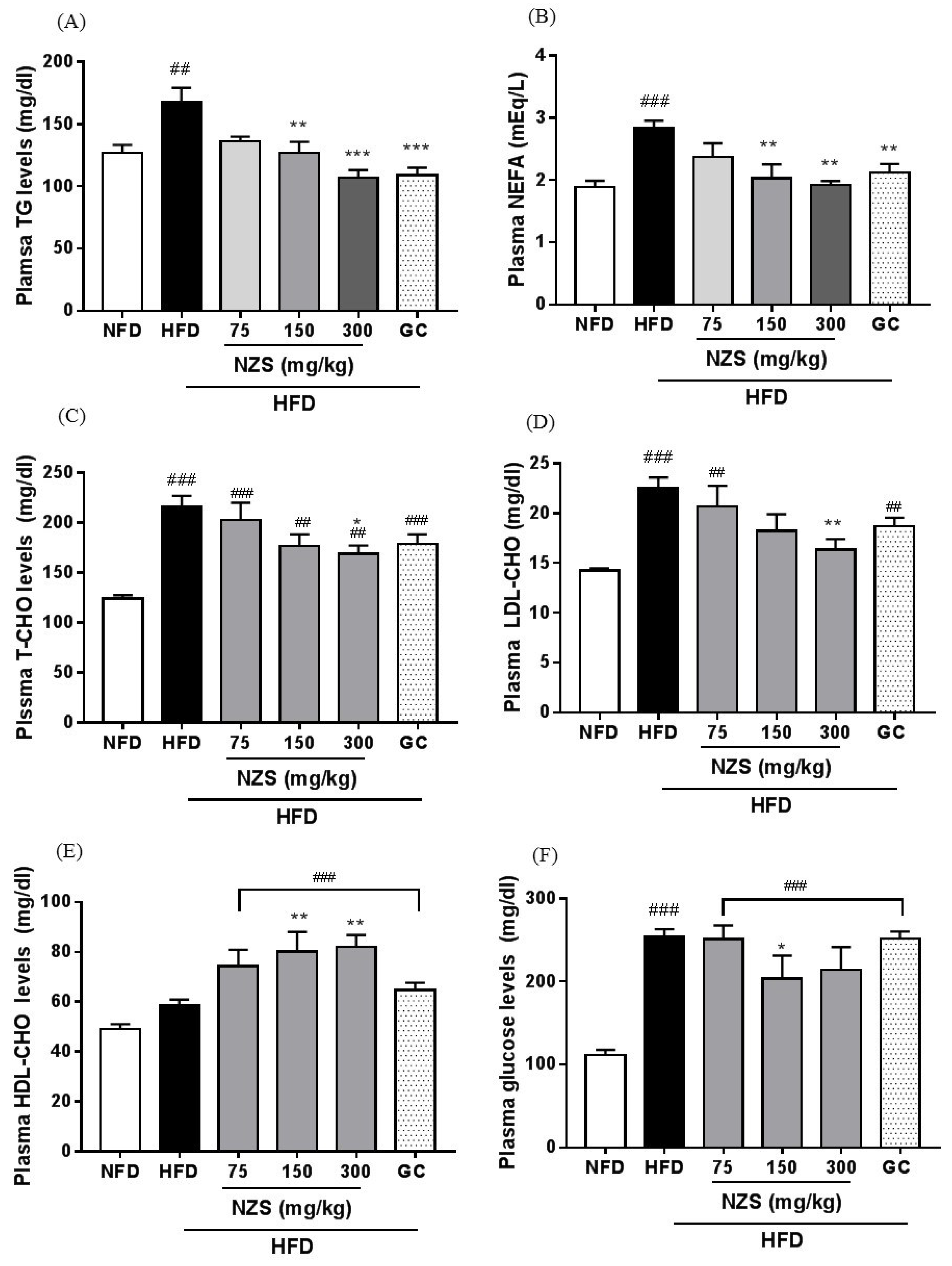 Nutrients 10 01087 g005