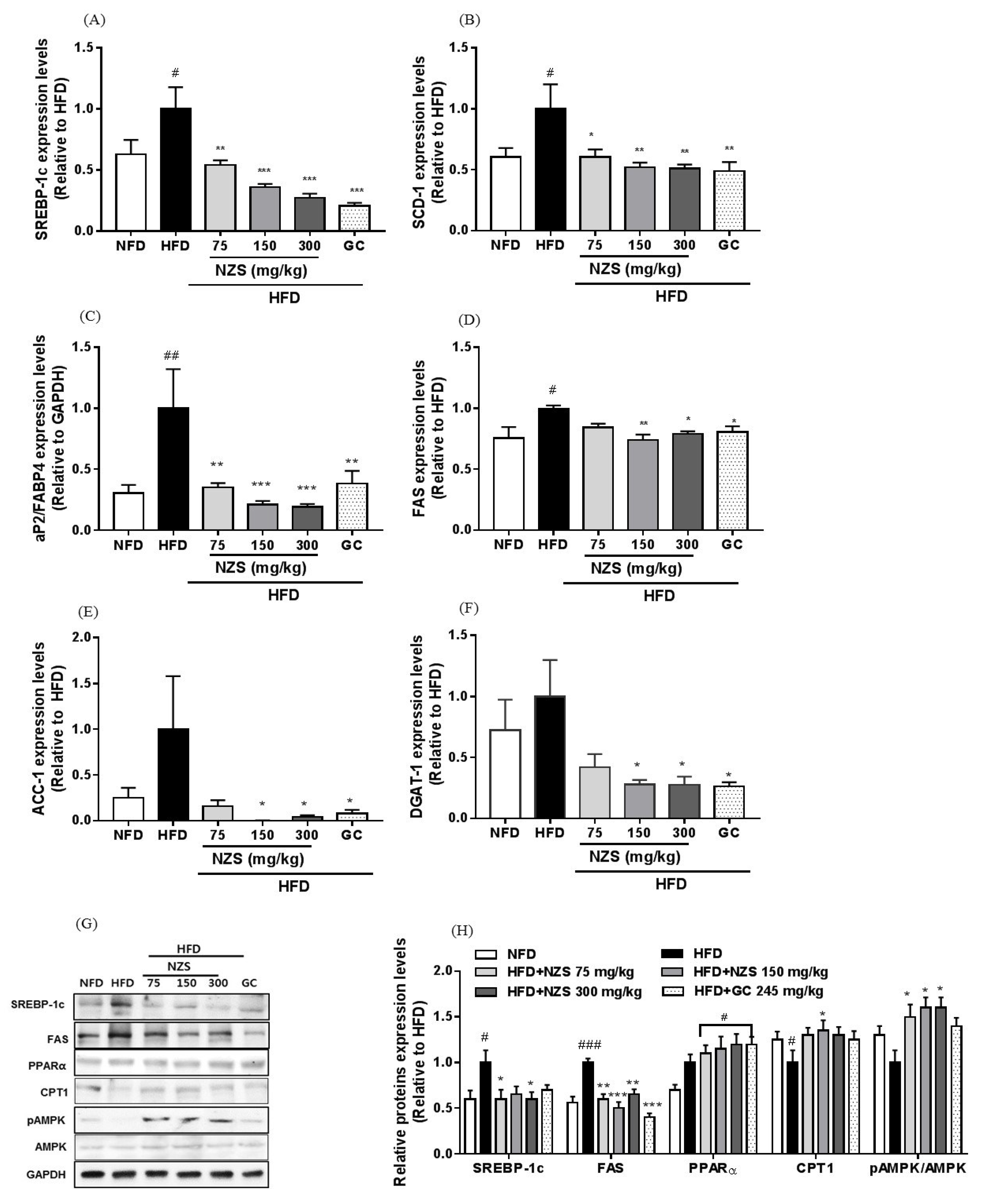 Nutrients 10 01087 g007