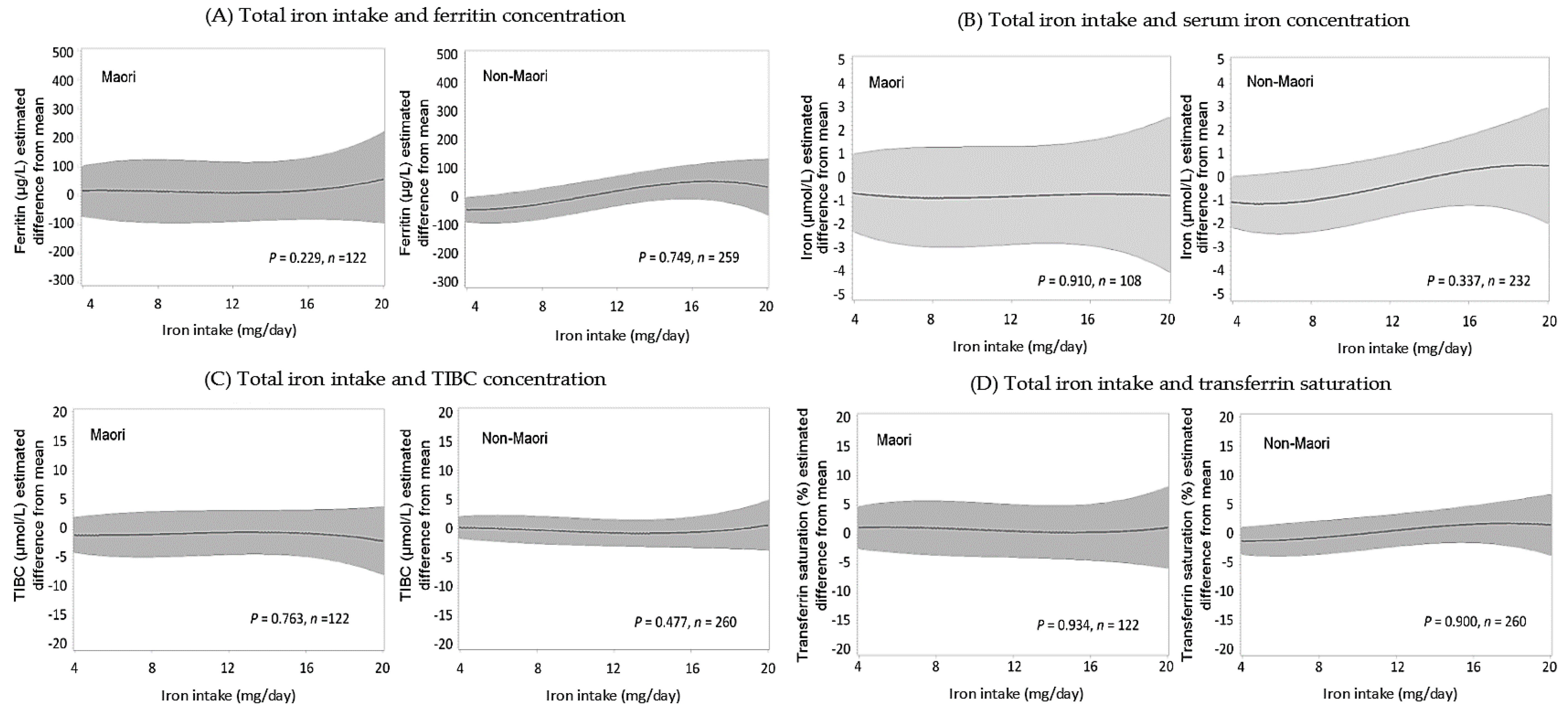 Nutrients 10 01090 g002a
