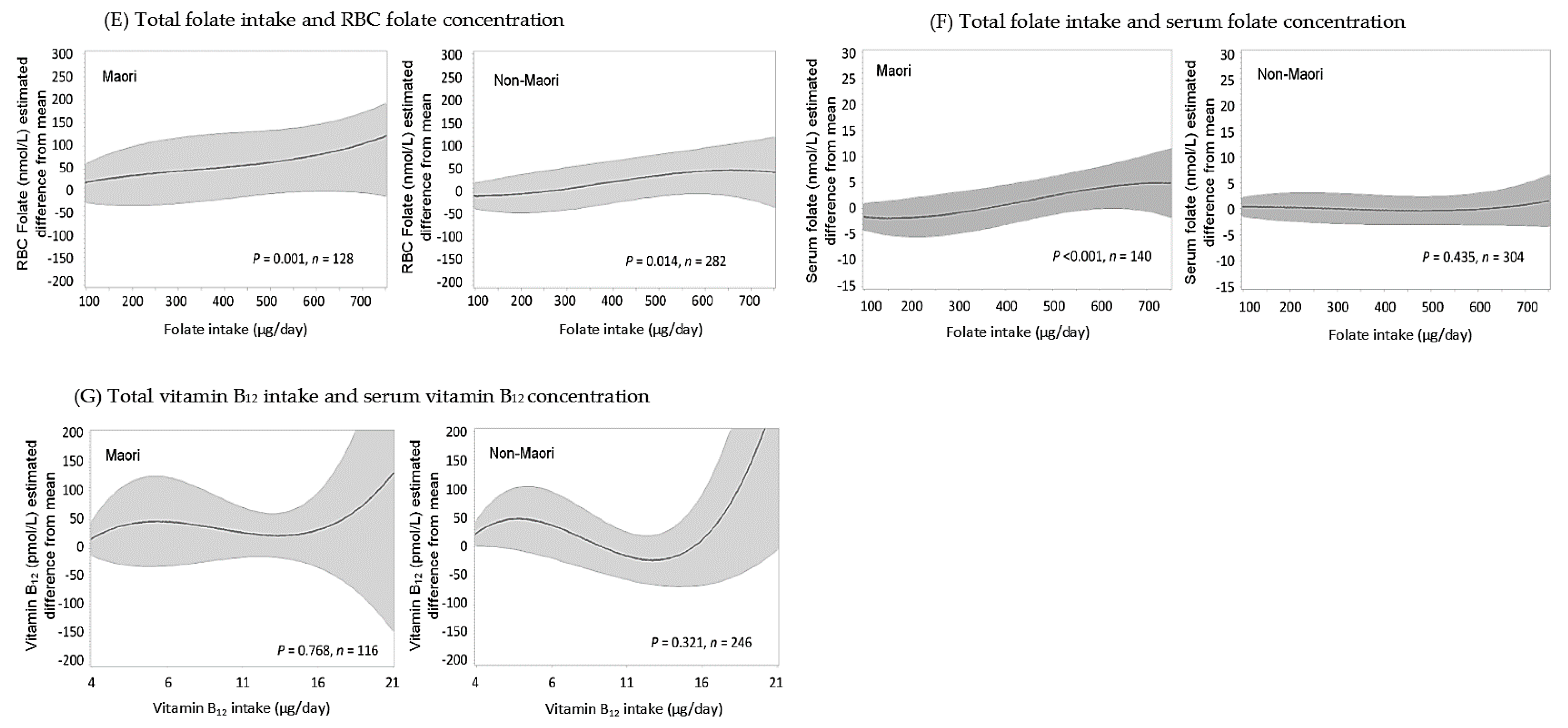Nutrients 10 01090 g002b