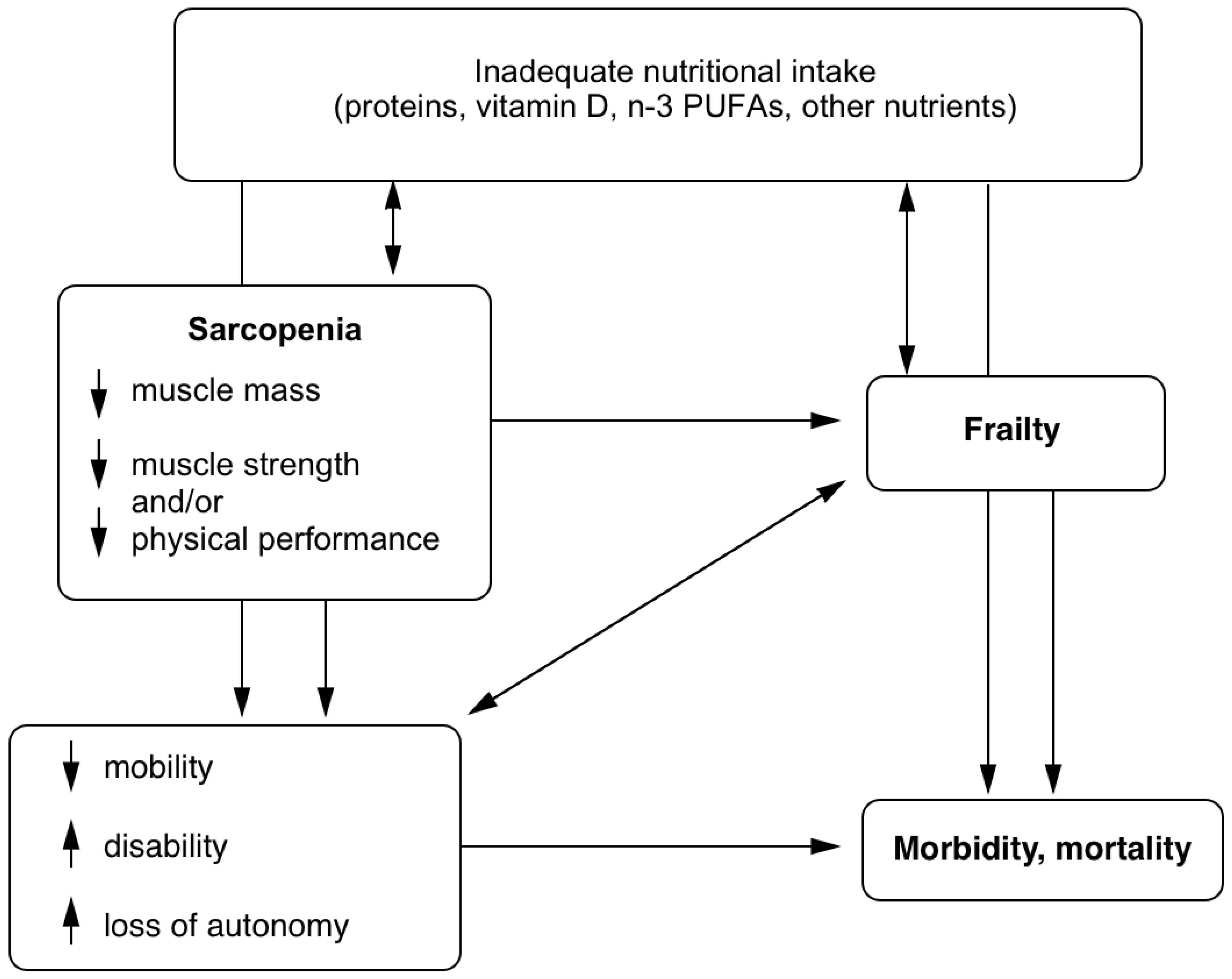 Nutrients 10 01099 g001