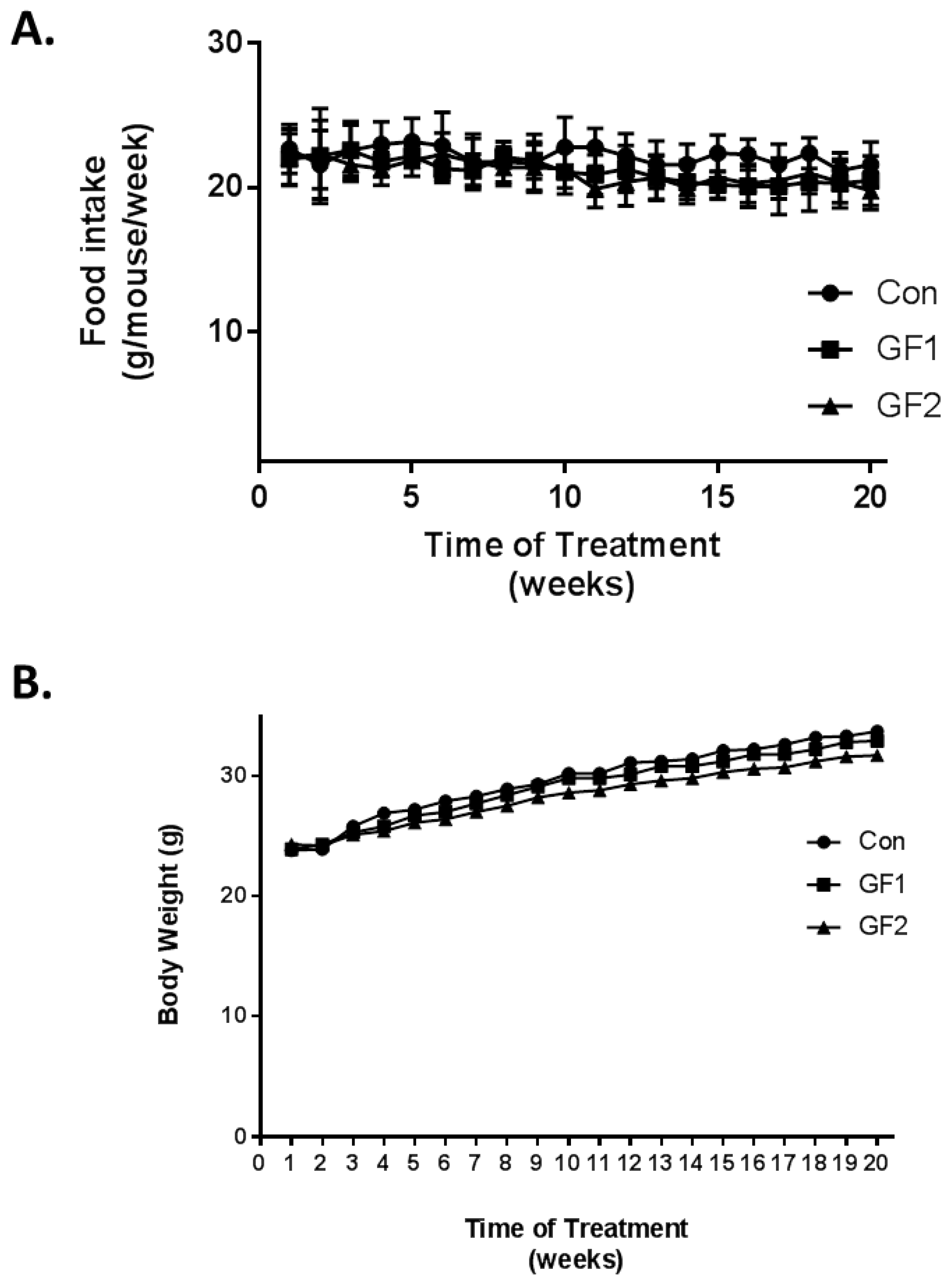 Nutrients 10 01101 g001