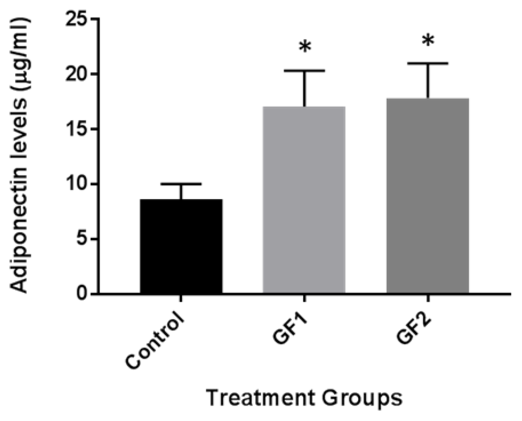 Nutrients 10 01101 g005