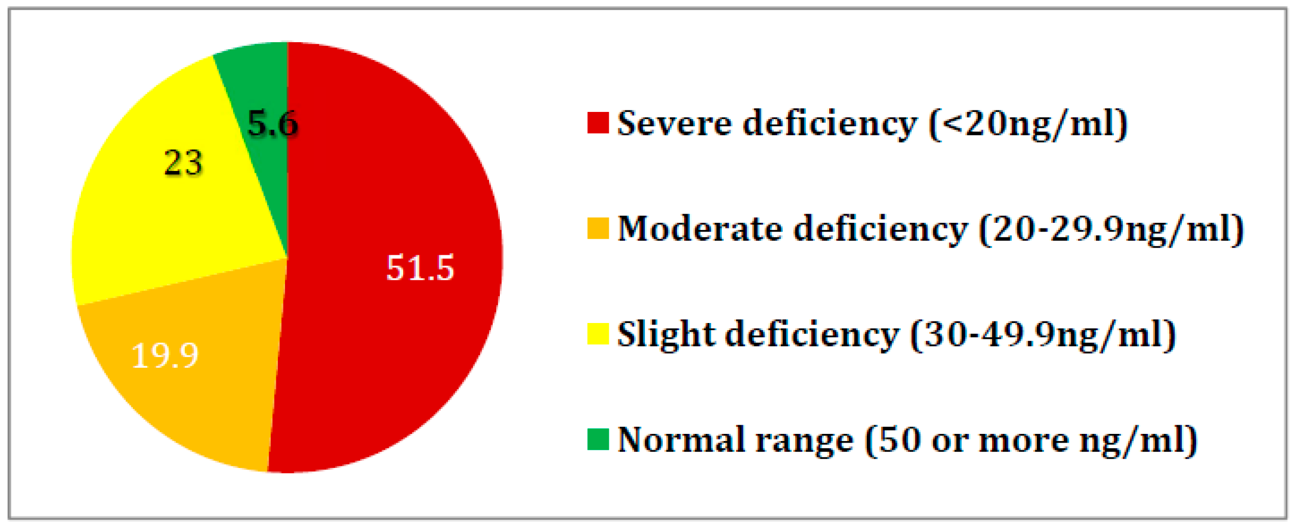 Nutrients 10 01104 g001