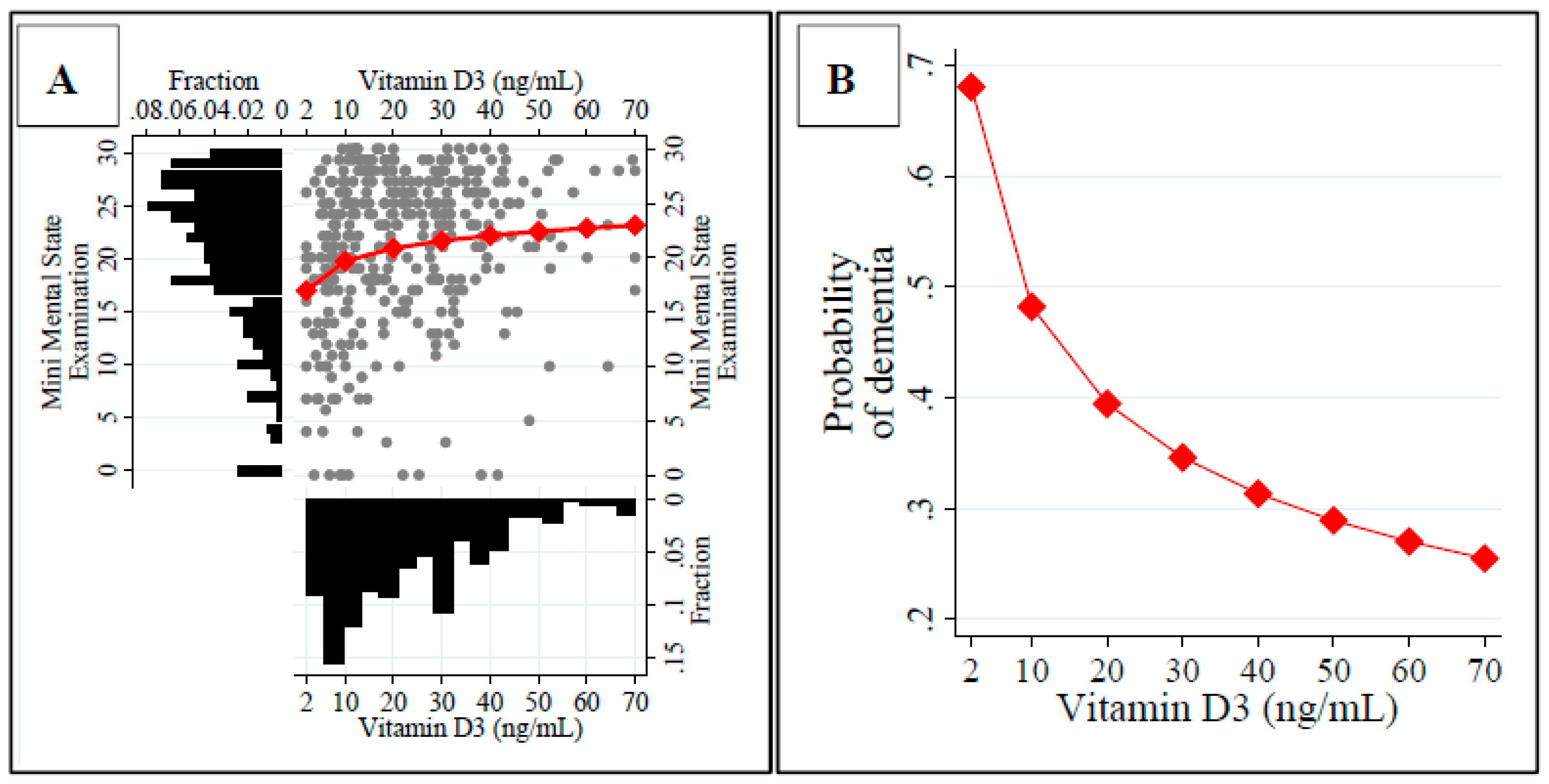 Nutrients 10 01104 g002