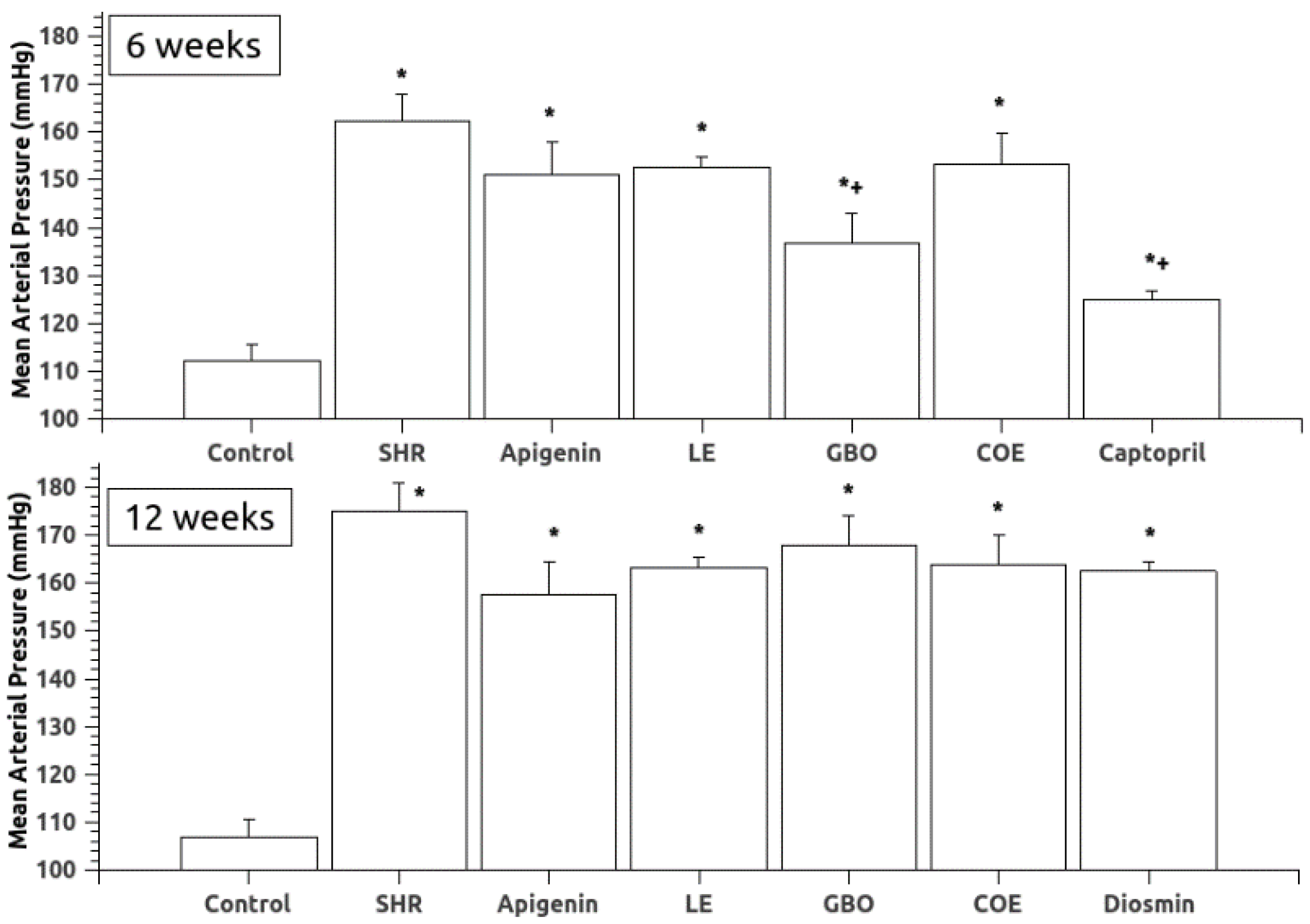 Nutrients 10 01107 g001