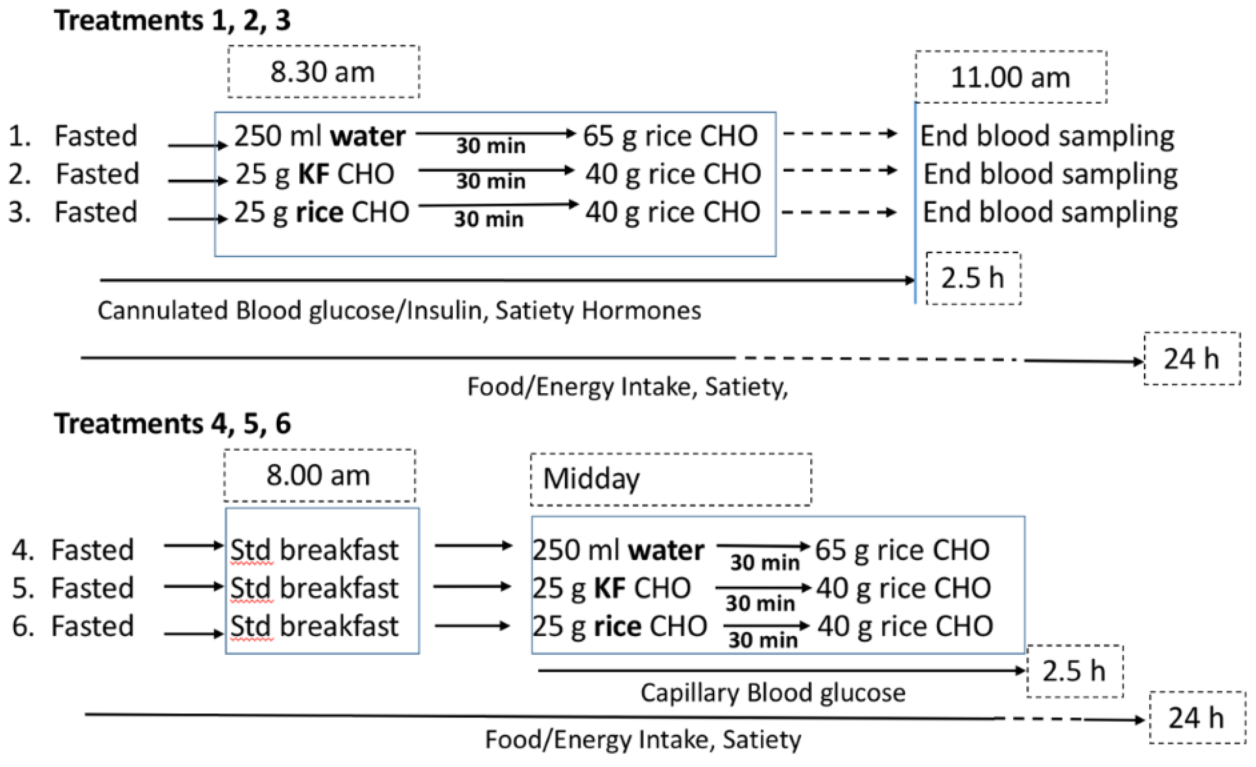 Nutrients 10 01110 g001