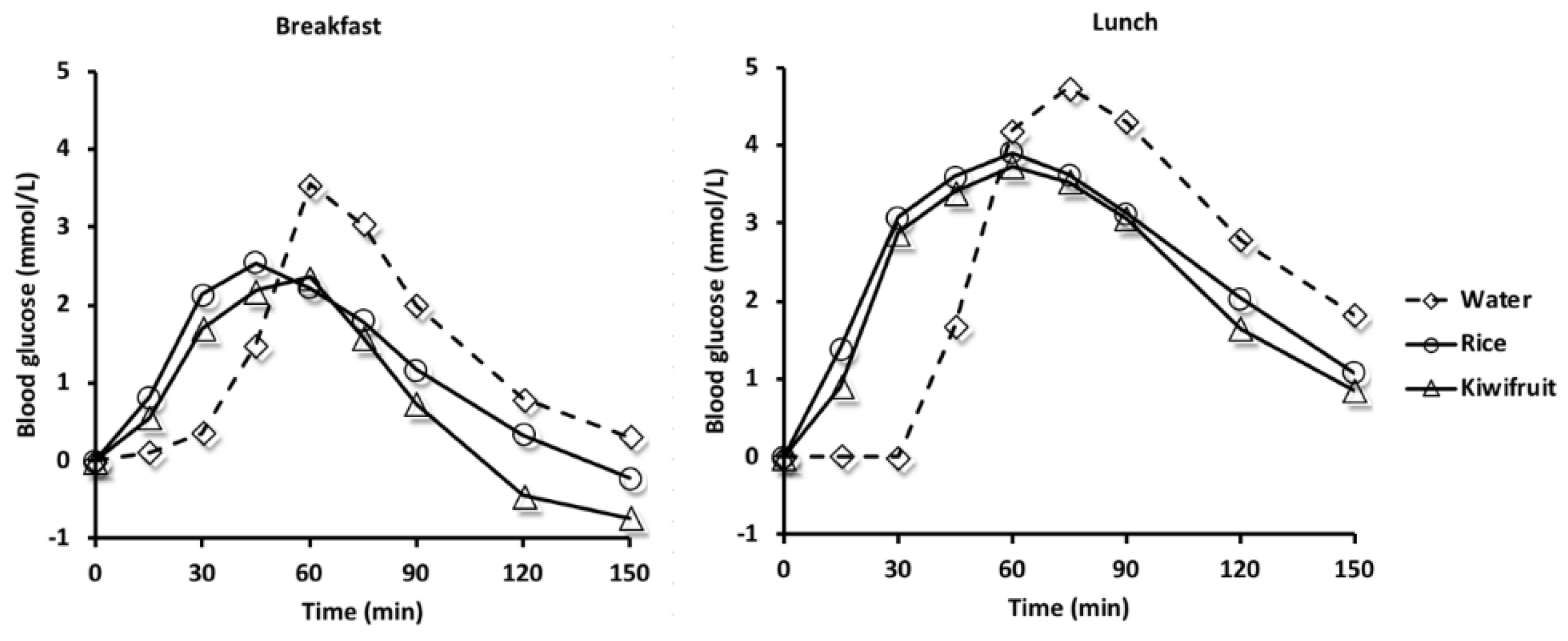Nutrients 10 01110 g003