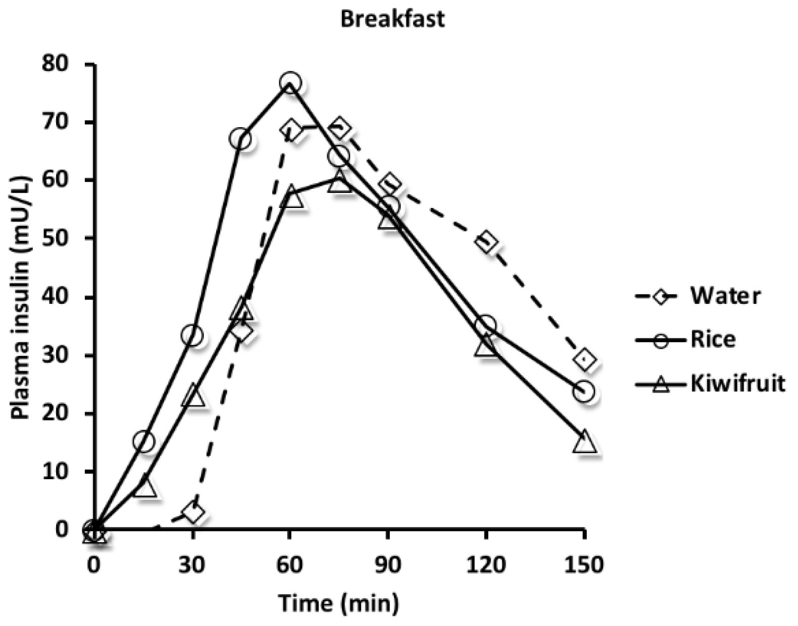 Nutrients 10 01110 g004