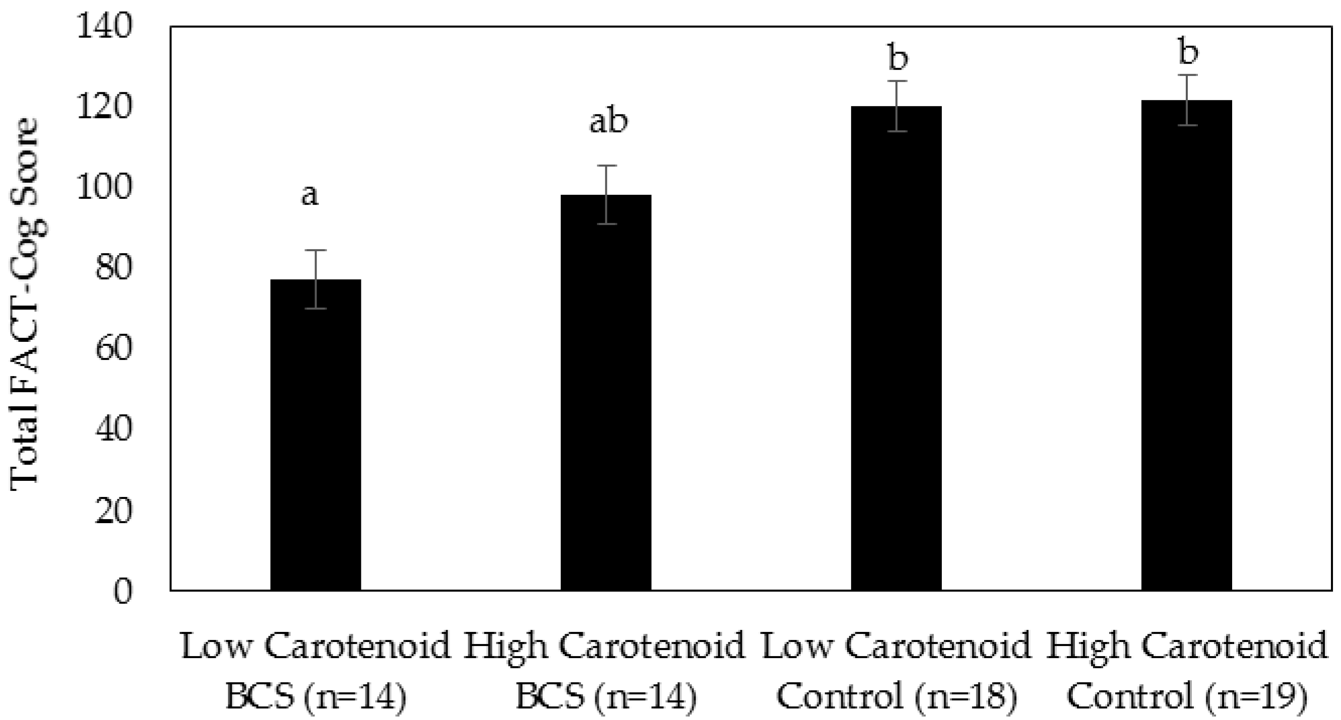 Nutrients 10 01111 g001