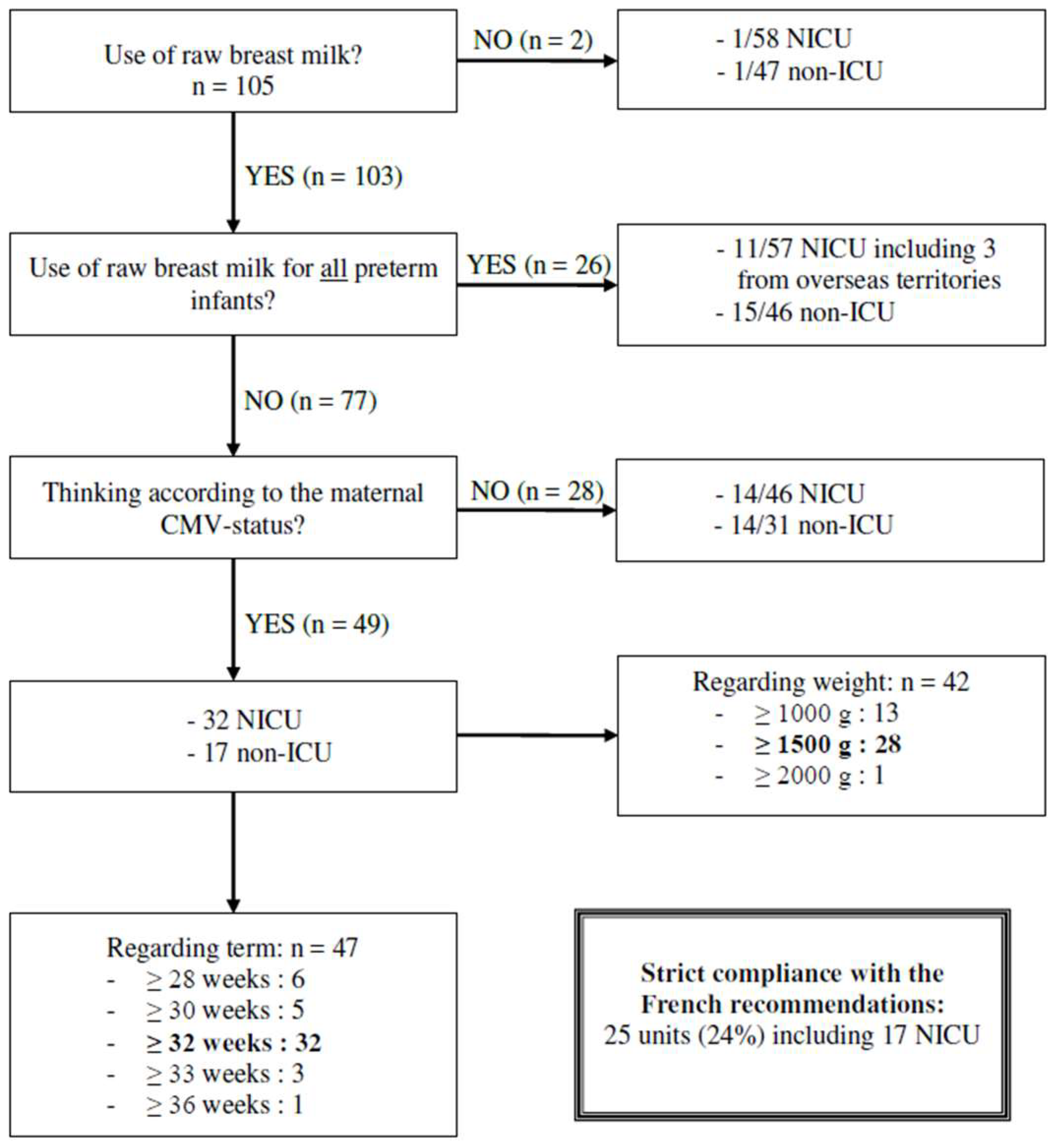 Nutrients 10 01119 g002 Nutrients 10 01119 g002