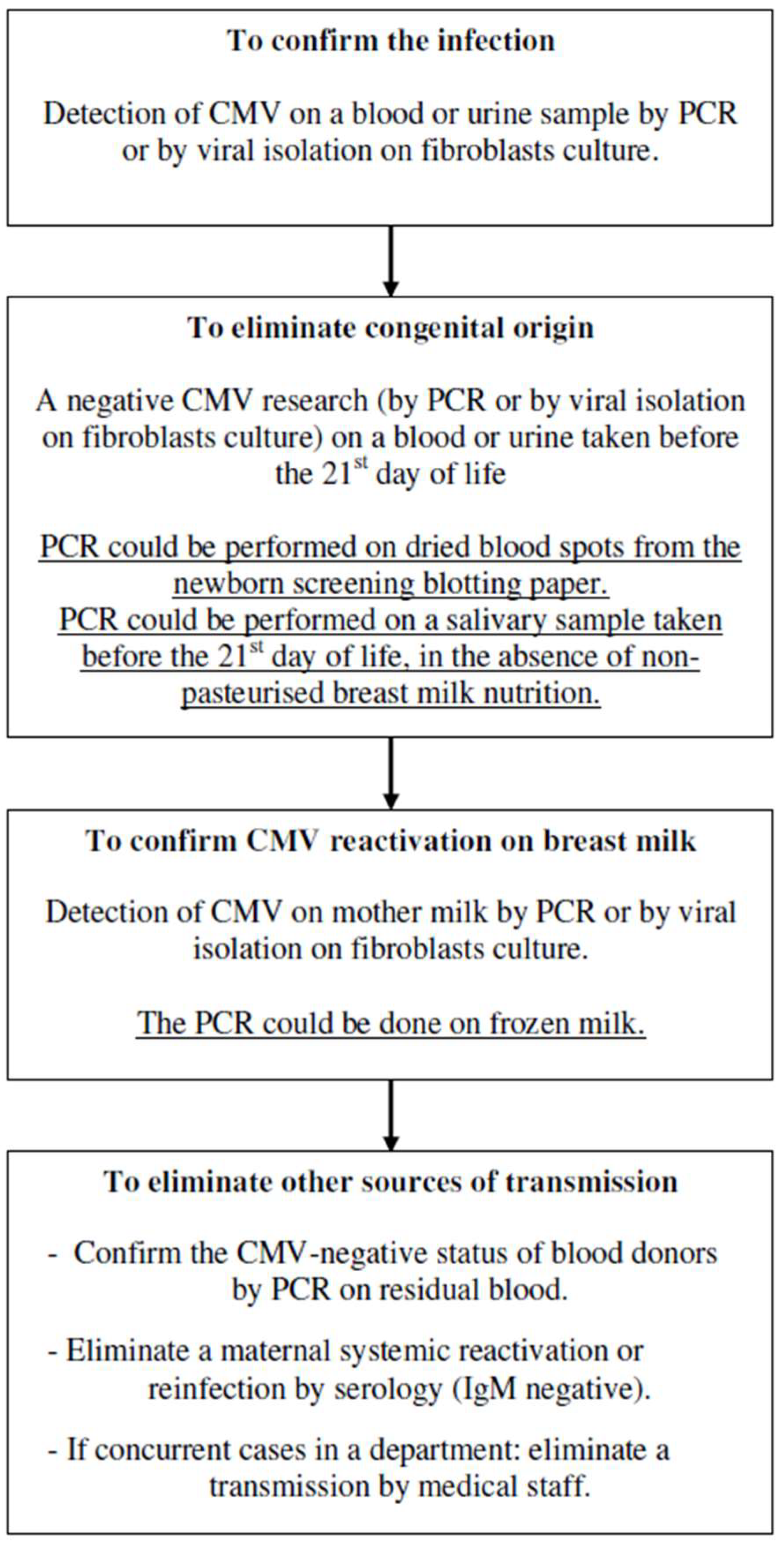 Nutrients 10 01119 g003 Nutrients 10 01119 g003
