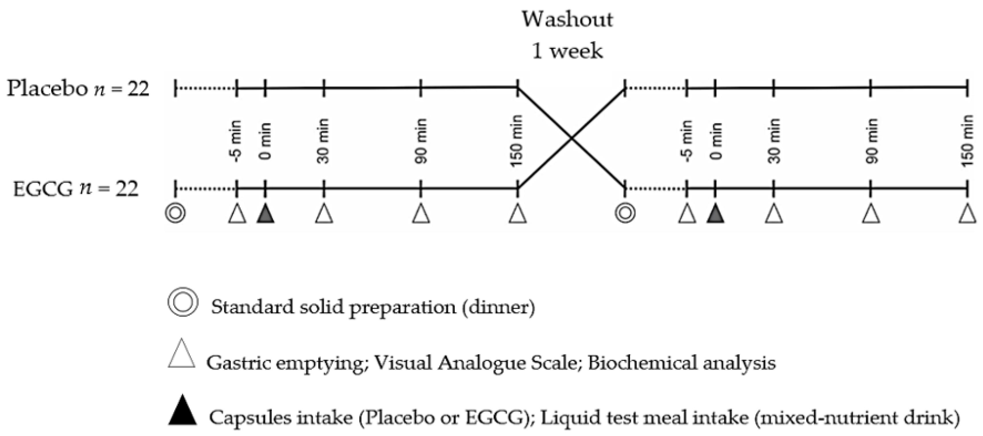 Nutrients 10 01122 g001 Nutrients 10 01122 g001