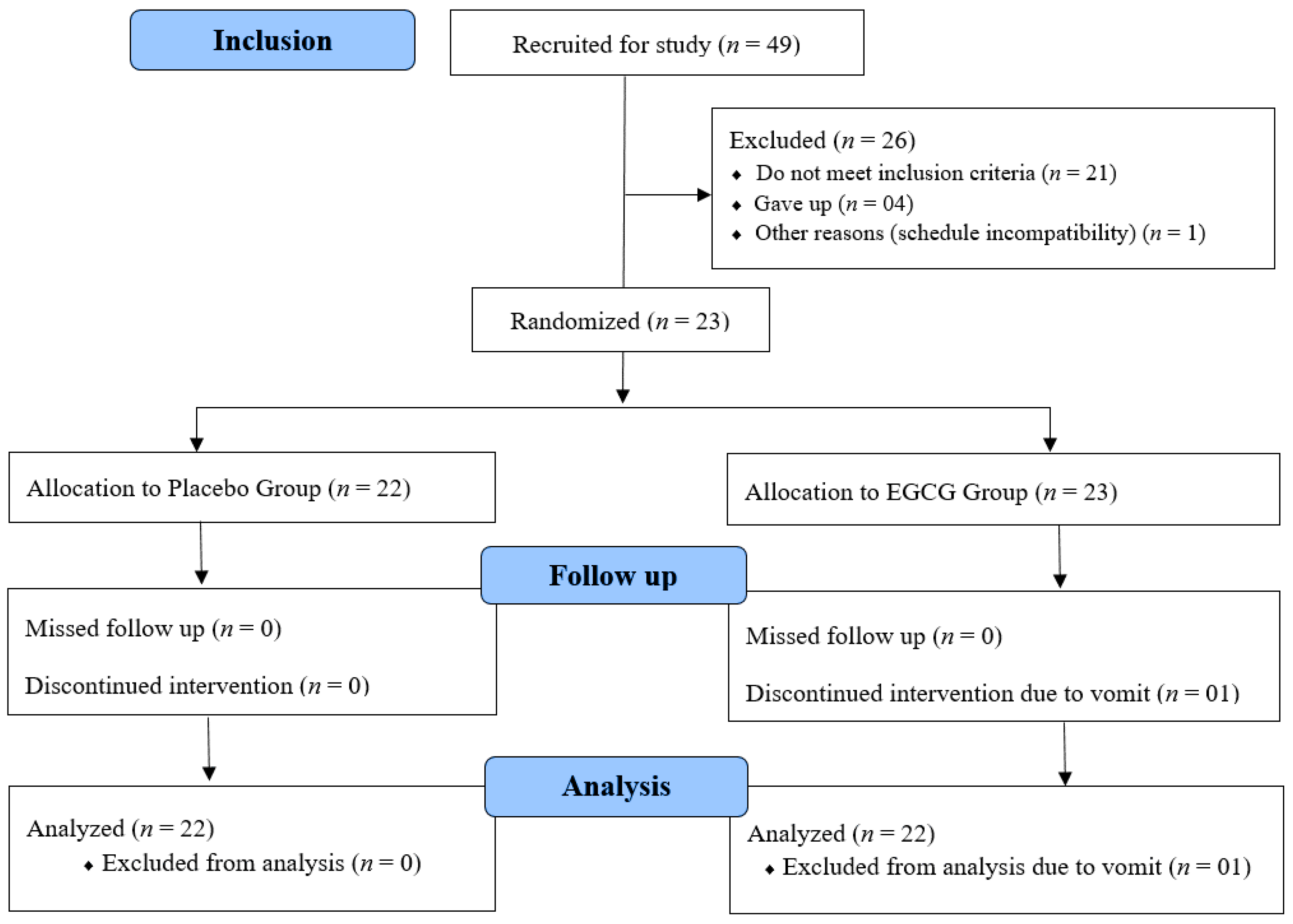 Nutrients 10 01122 g002 Nutrients 10 01122 g002