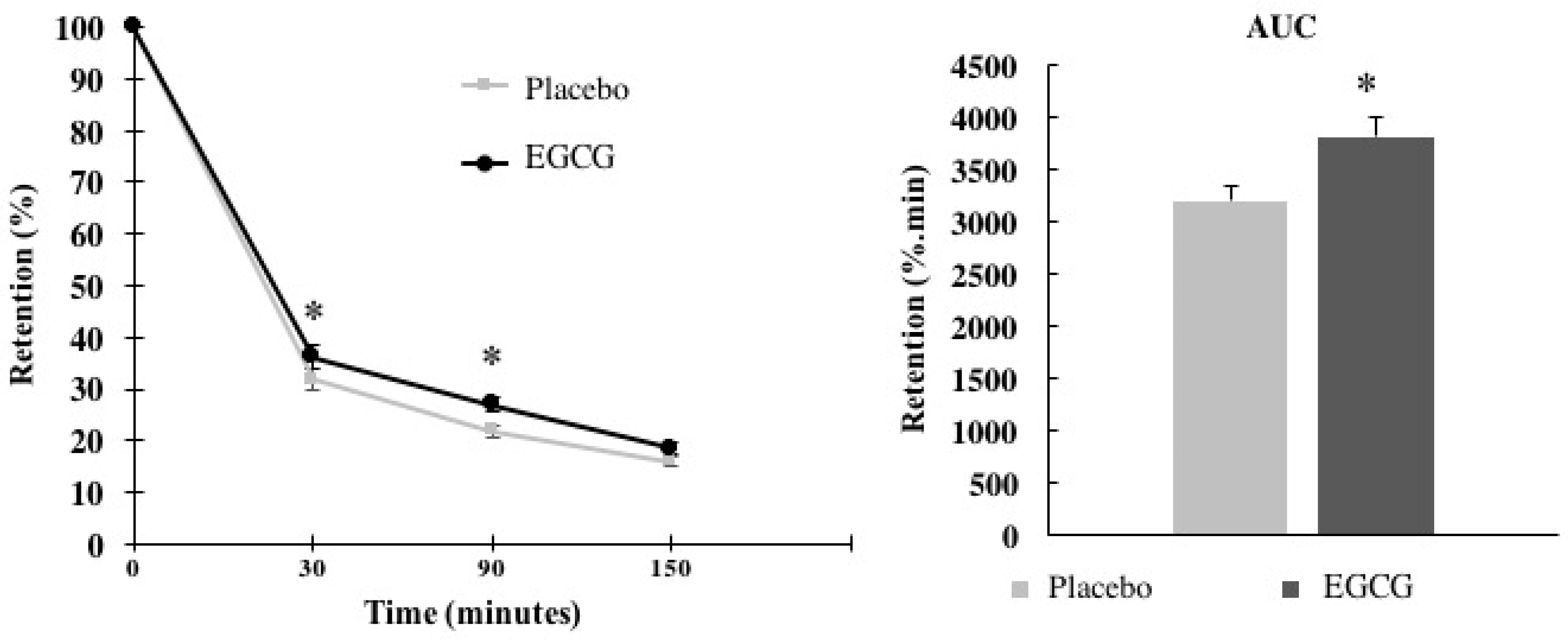 Nutrients 10 01122 g003 Nutrients 10 01122 g003