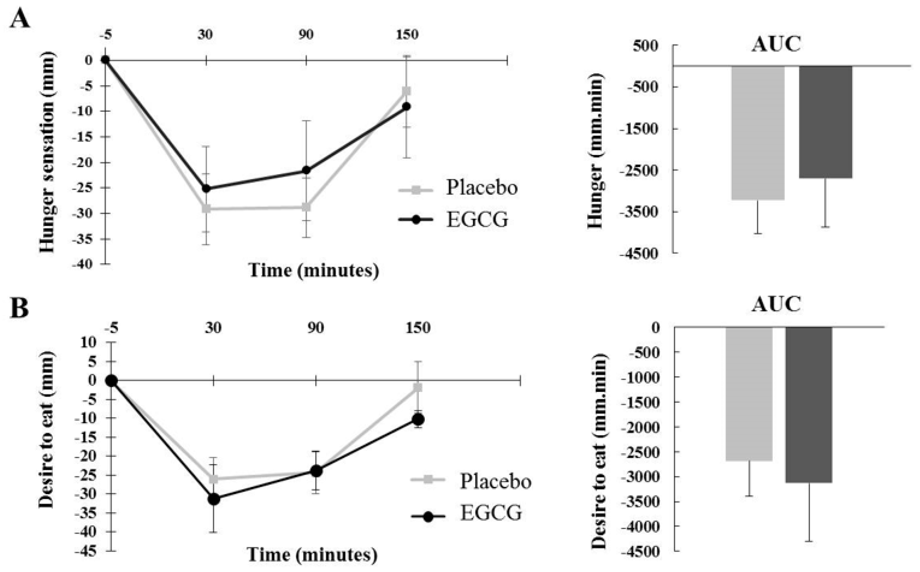Nutrients 10 01122 g004a Nutrients 10 01122 g004a