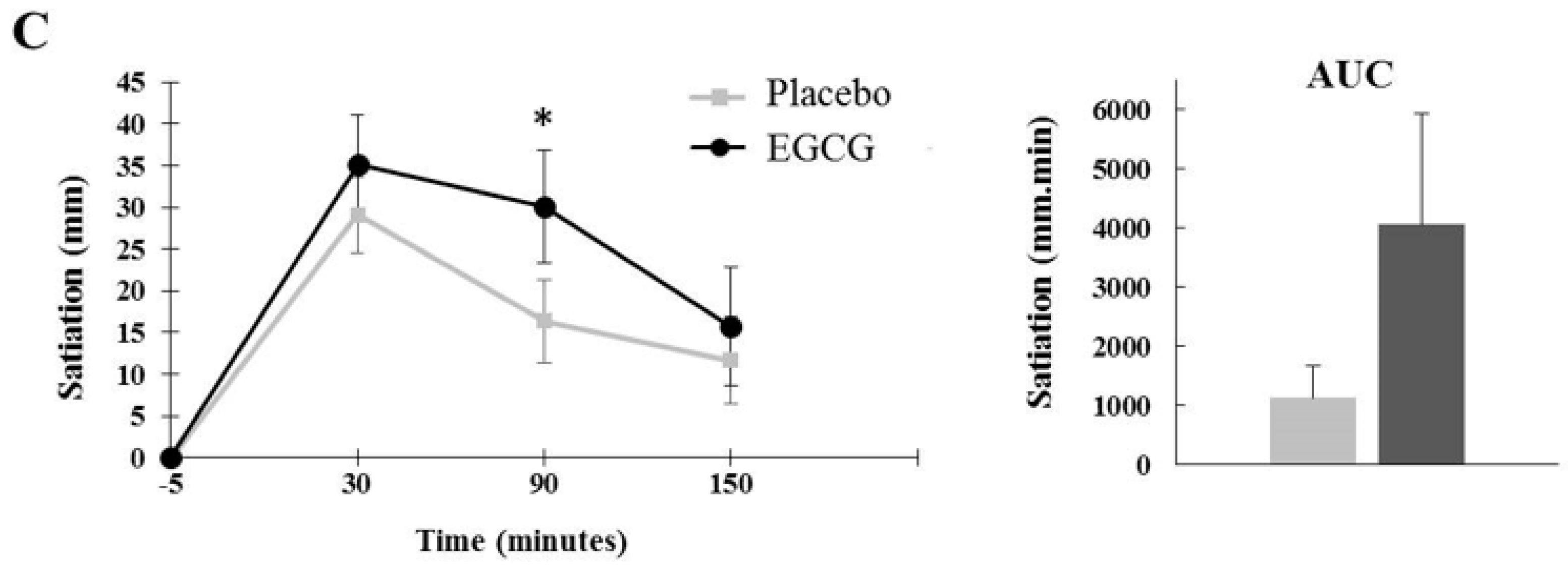 Nutrients 10 01122 g004b Nutrients 10 01122 g004b