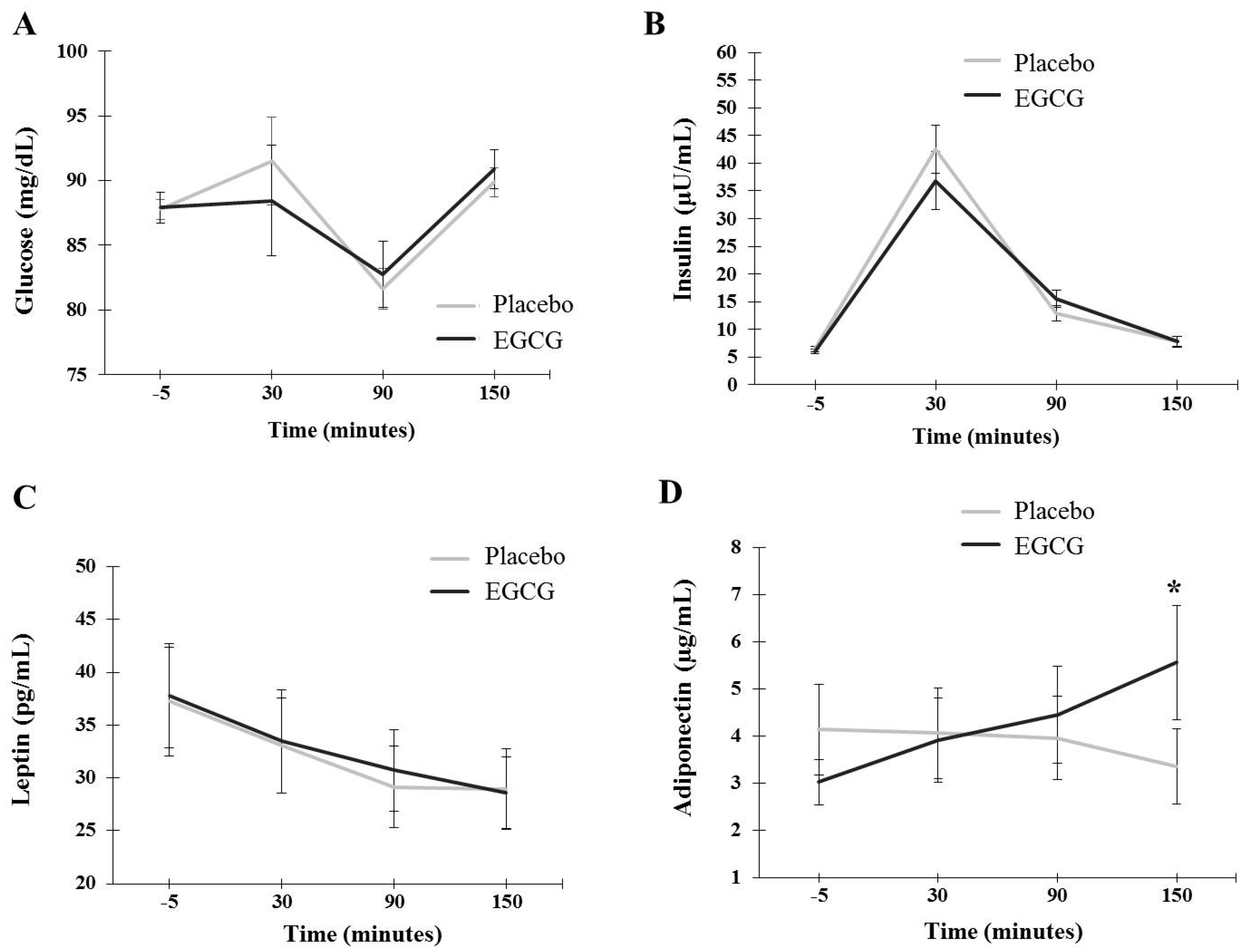 Nutrients 10 01122 g005 Nutrients 10 01122 g005