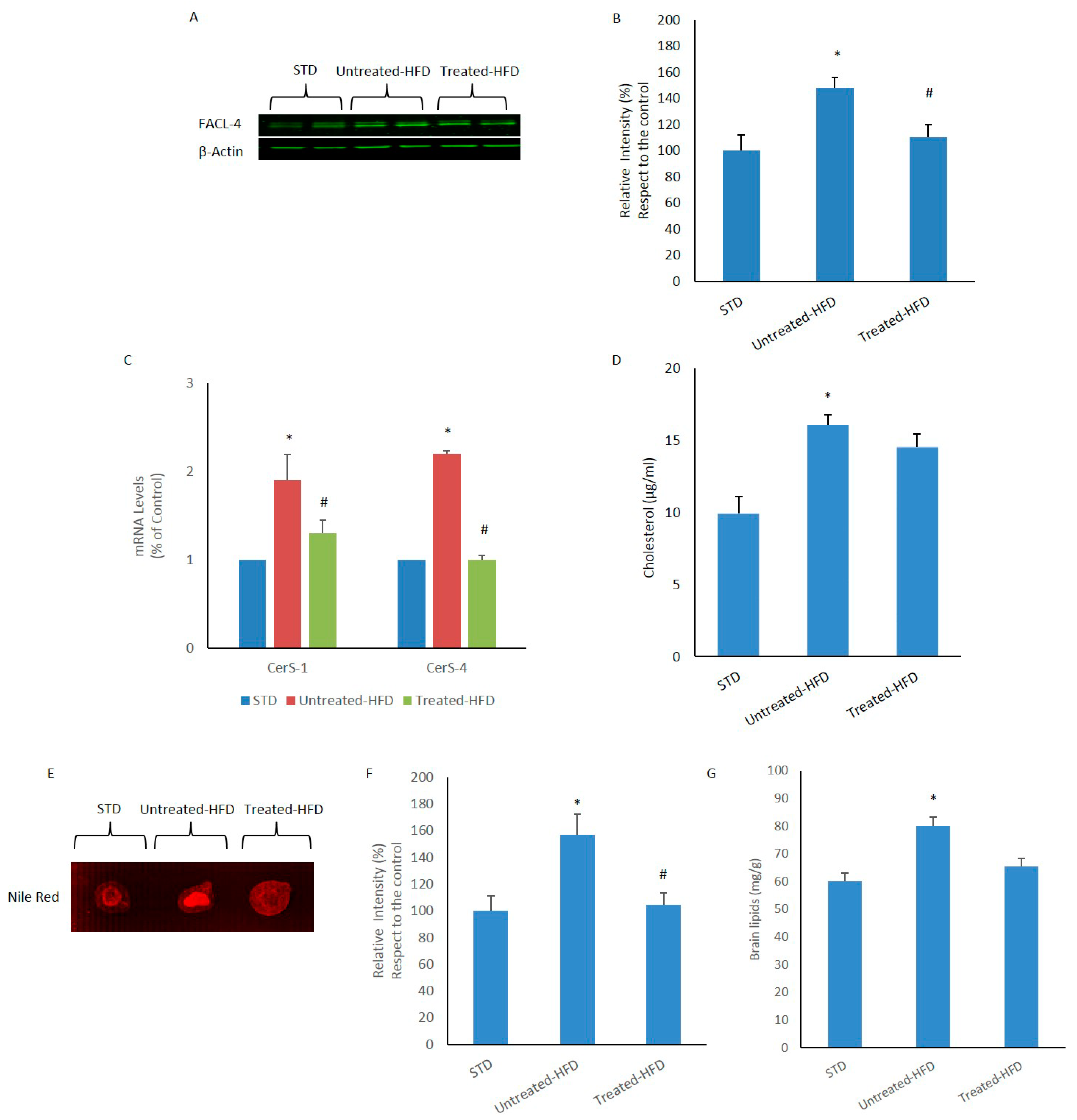 Nutrients 10 01130 g002
