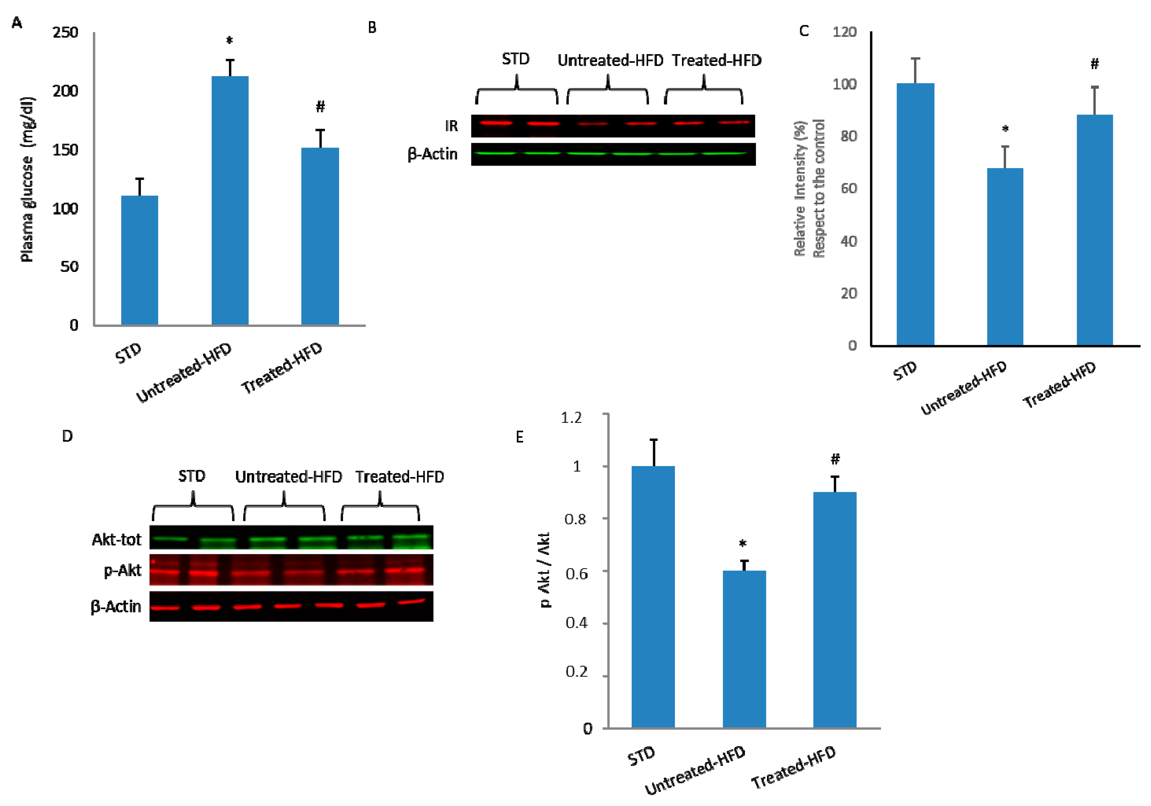 Nutrients 10 01130 g003