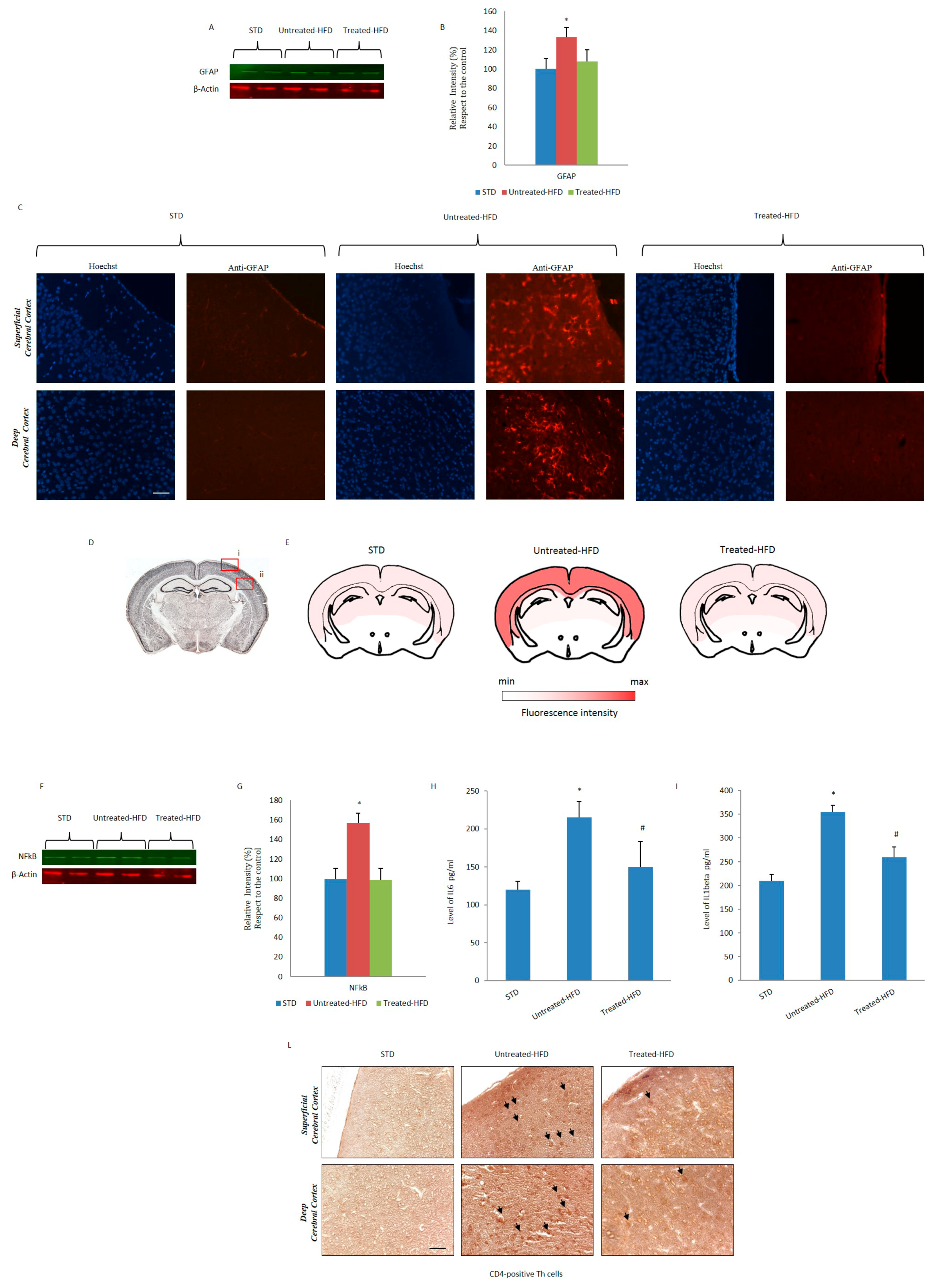 Nutrients 10 01130 g005