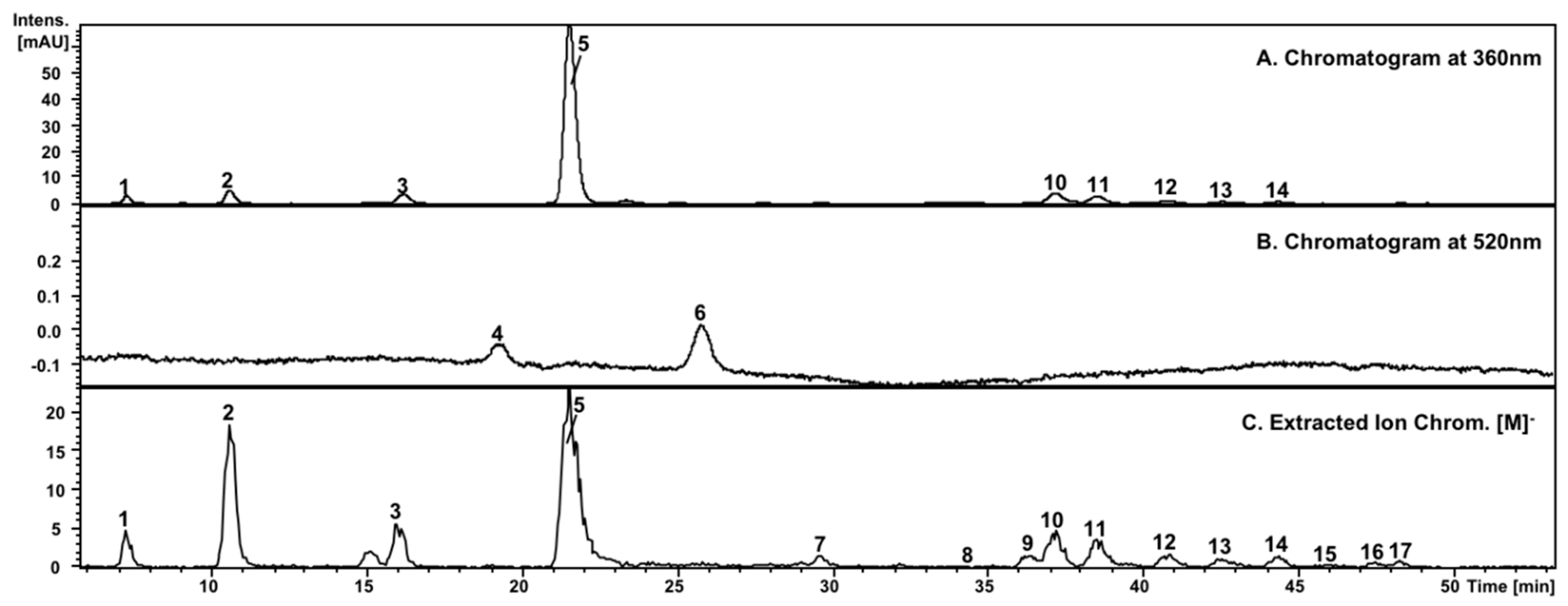 Nutrients 10 01138 g001