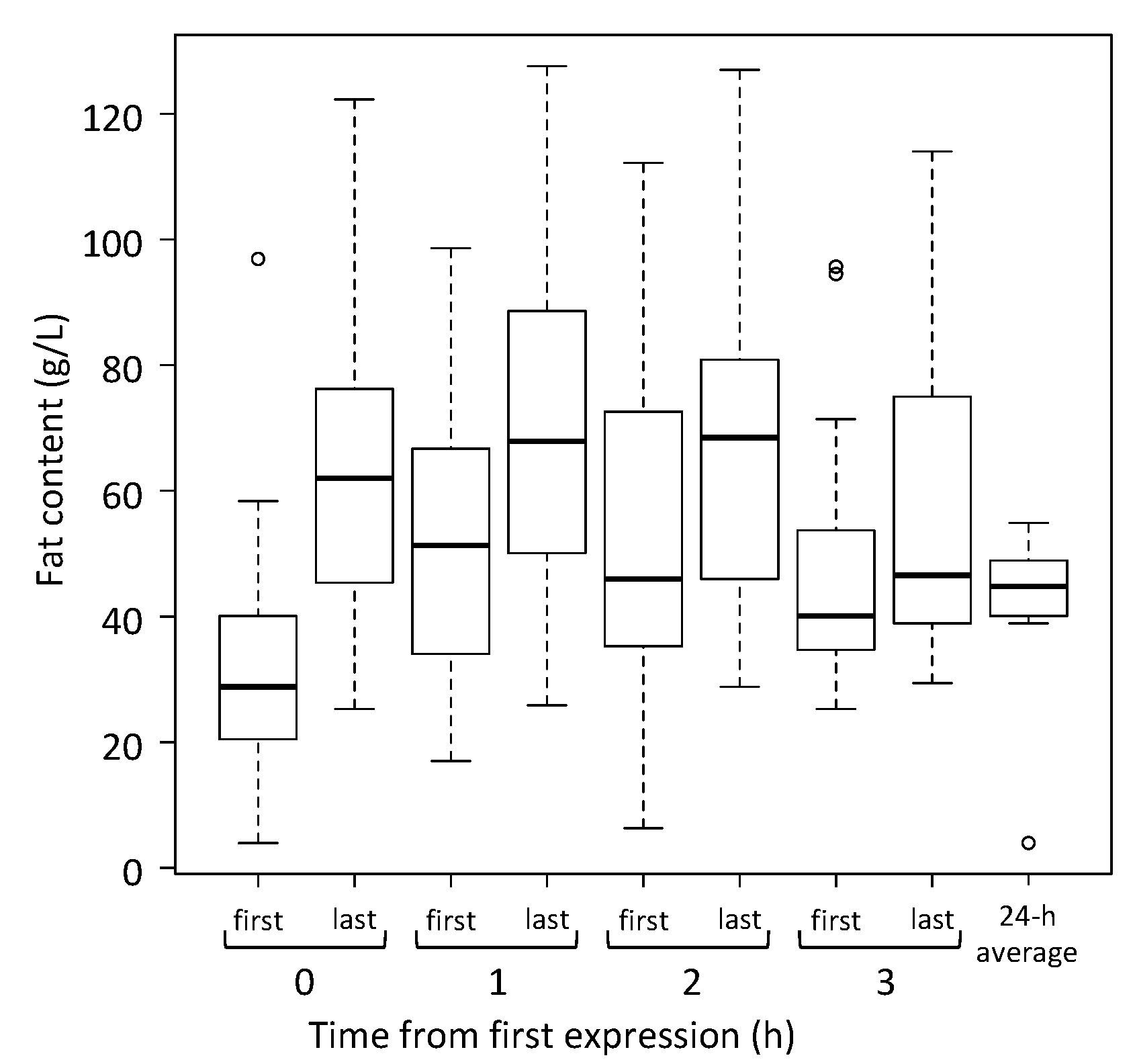 Nutrients 10 01144 g003