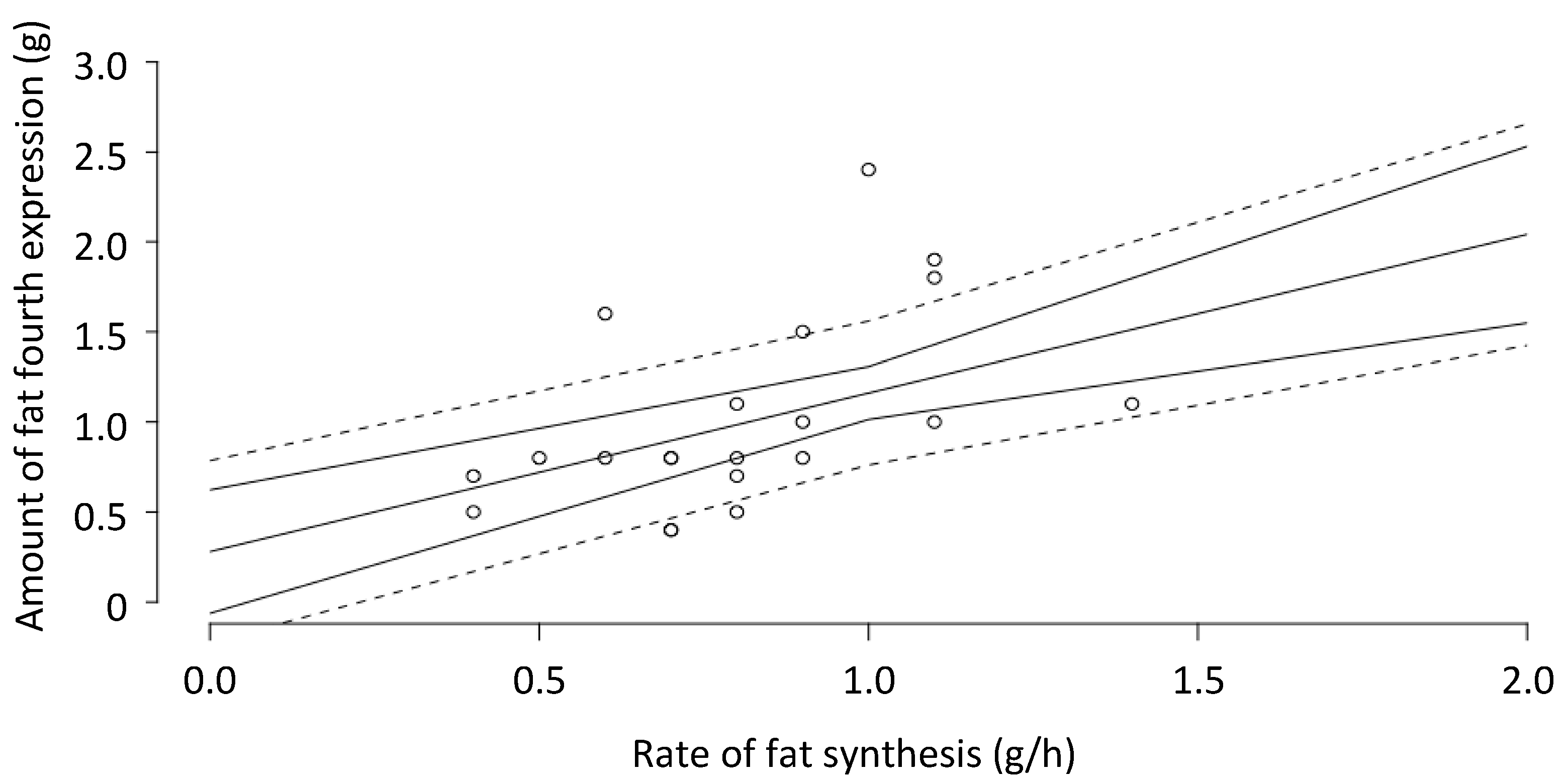 Nutrients 10 01144 g004