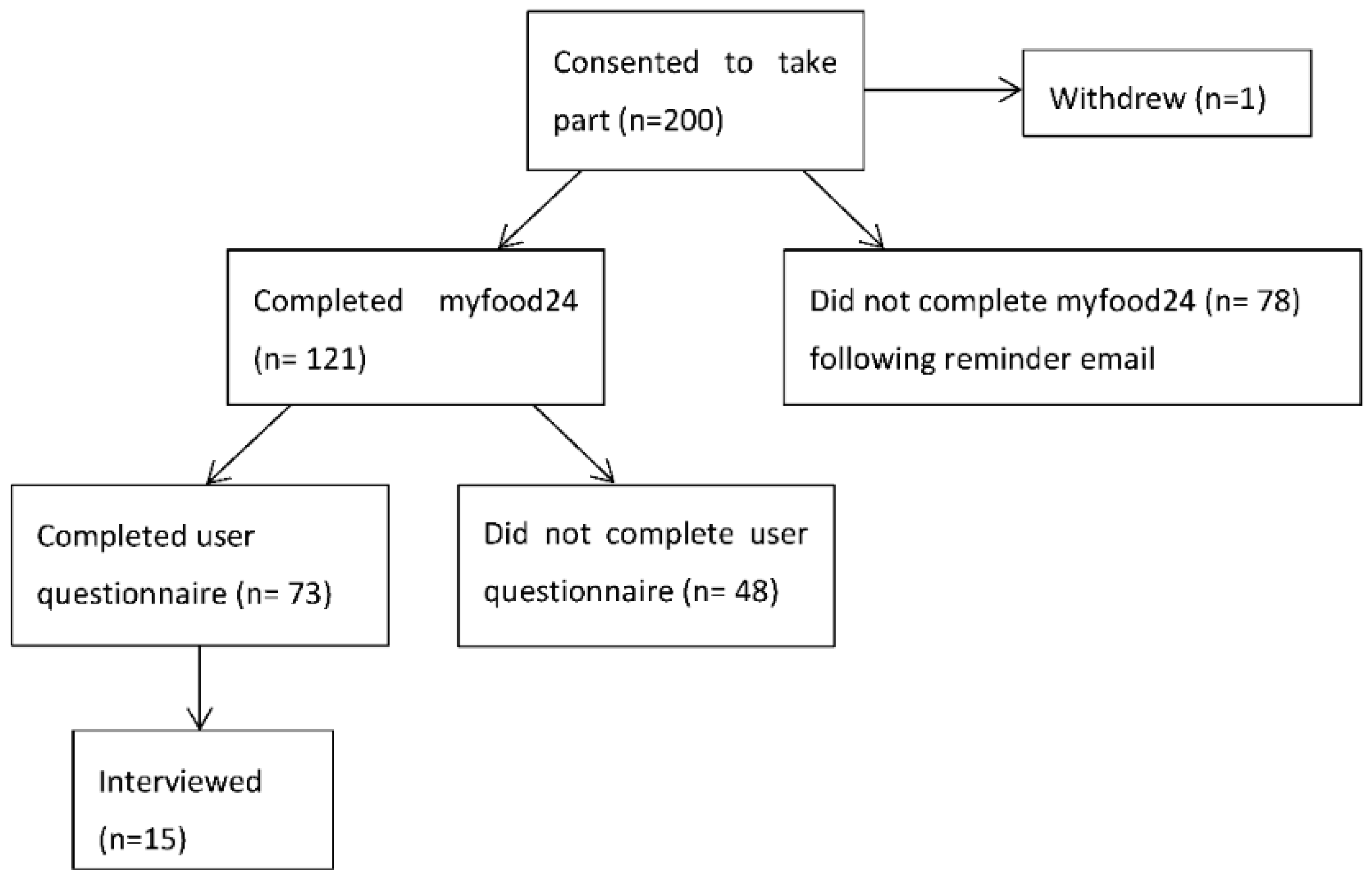 Nutrients 10 01147 g001