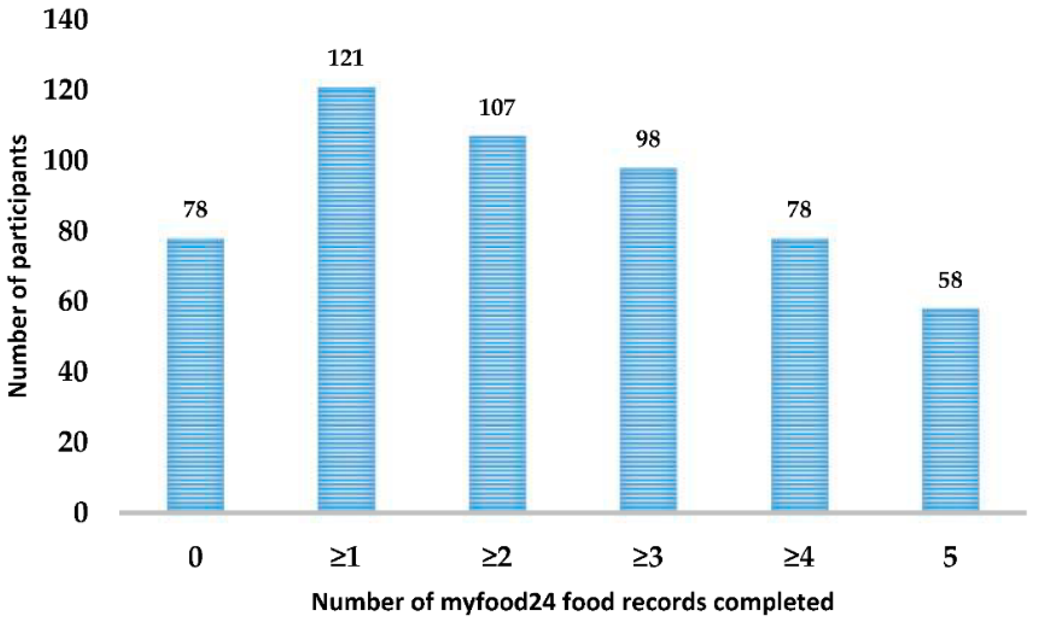 Nutrients 10 01147 g003