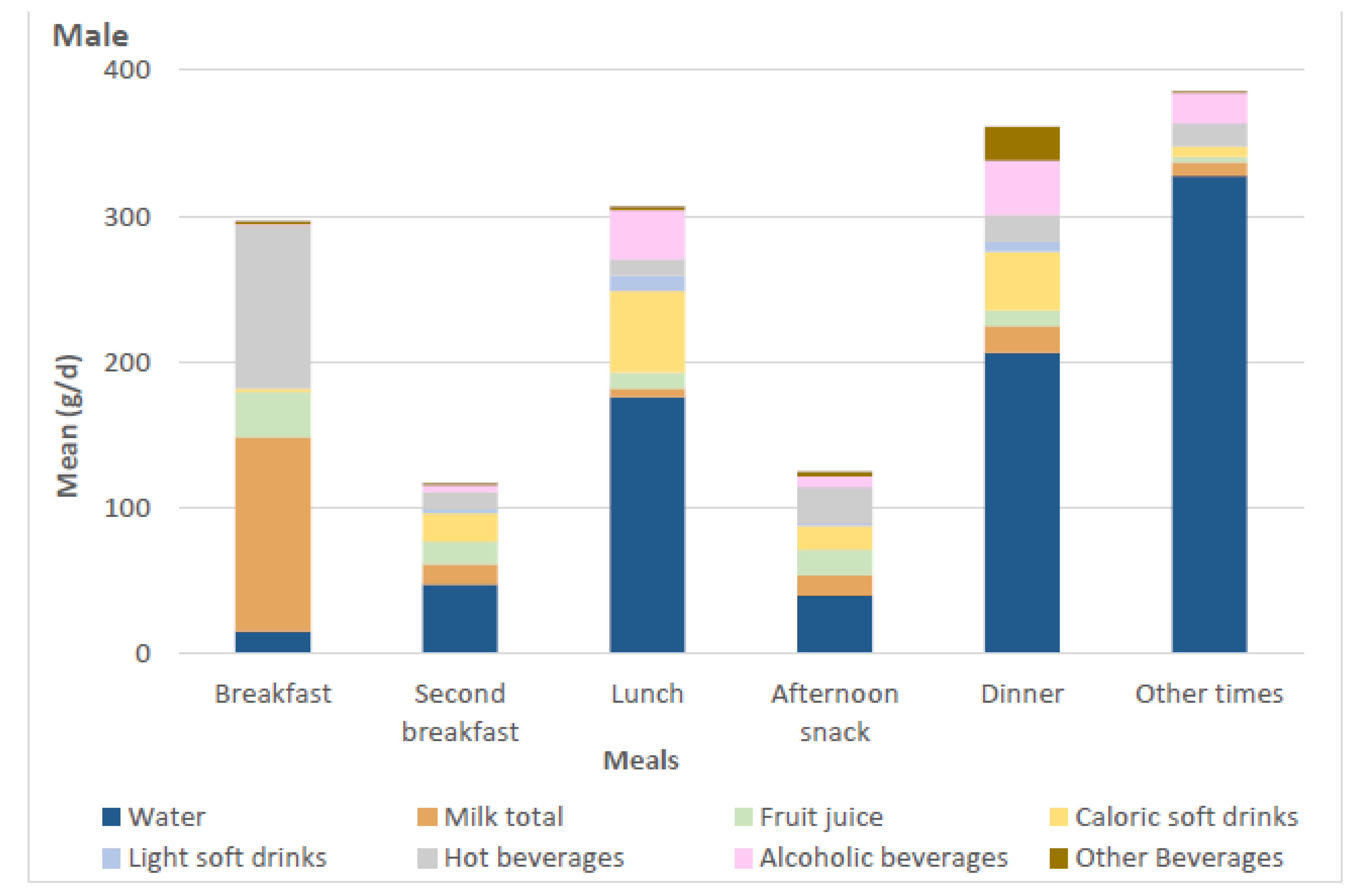 Nutrients 10 01149 g001a Nutrients 10 01149 g001a