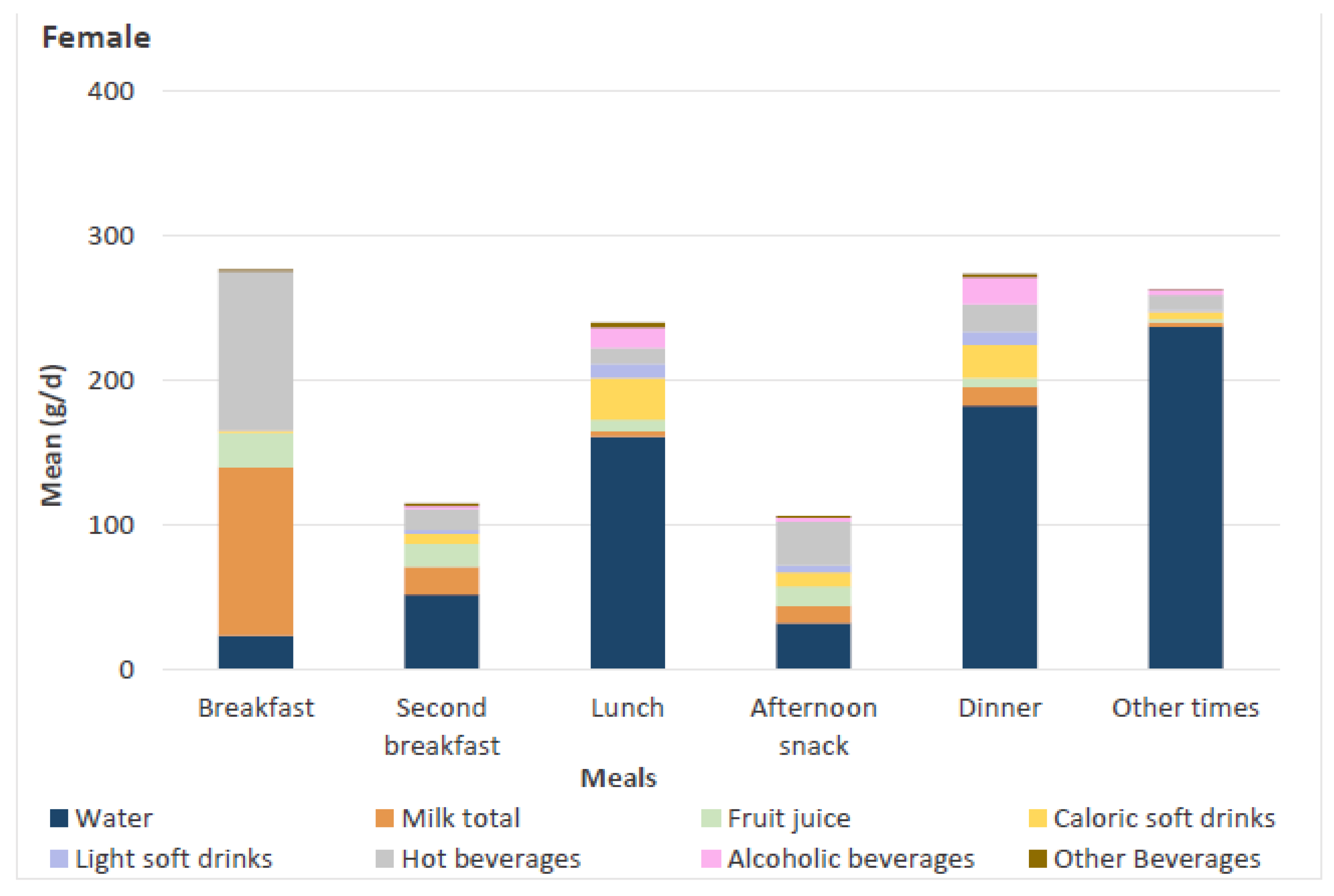 Nutrients 10 01149 g001b Nutrients 10 01149 g001b