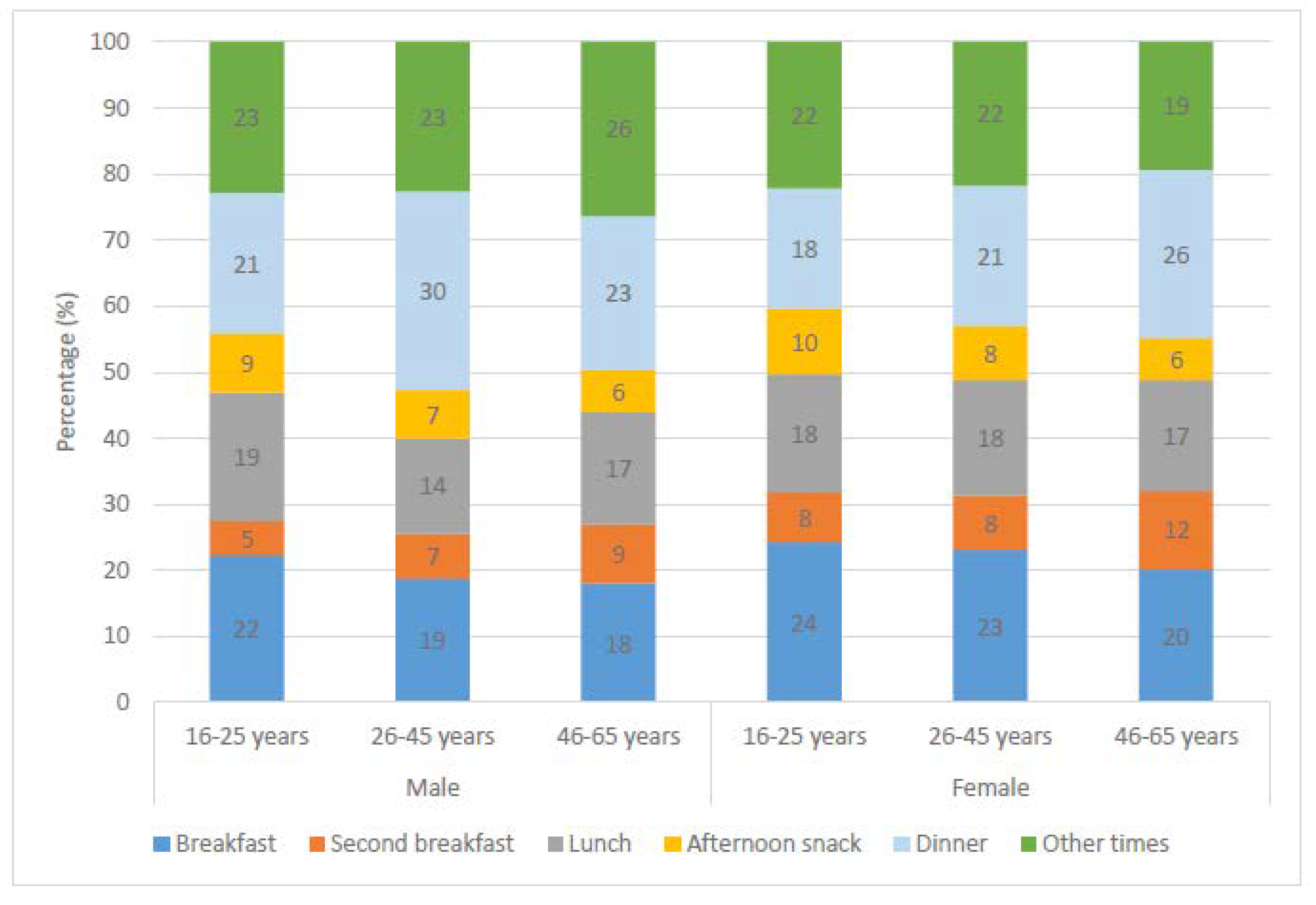 Nutrients 10 01149 g002 Nutrients 10 01149 g002