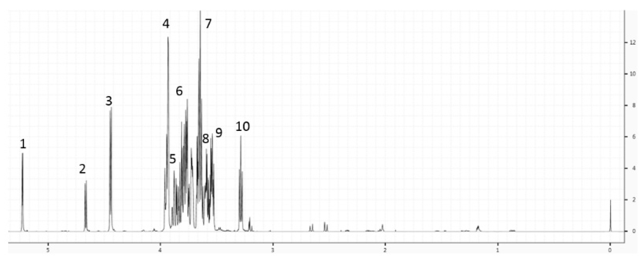 Nutrients 10 01151 g001