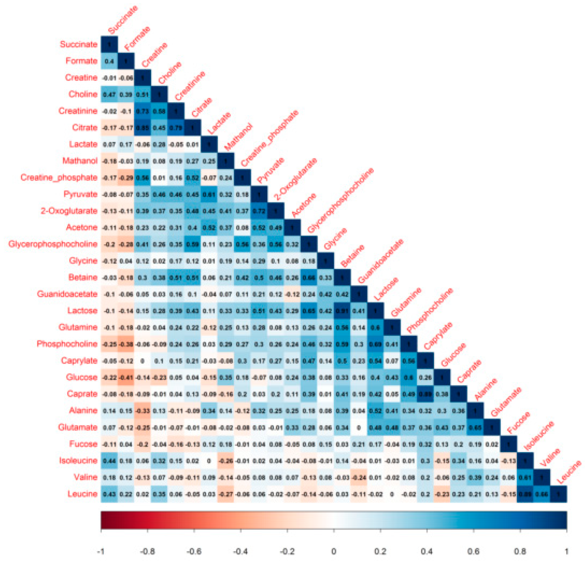 Nutrients 10 01151 g003