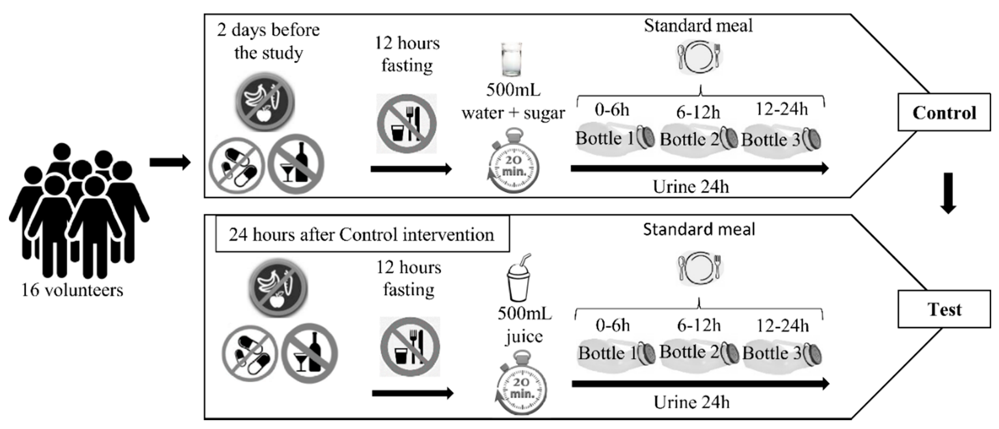 Nutrients 10 01155 g001 Nutrients 10 01155 g001