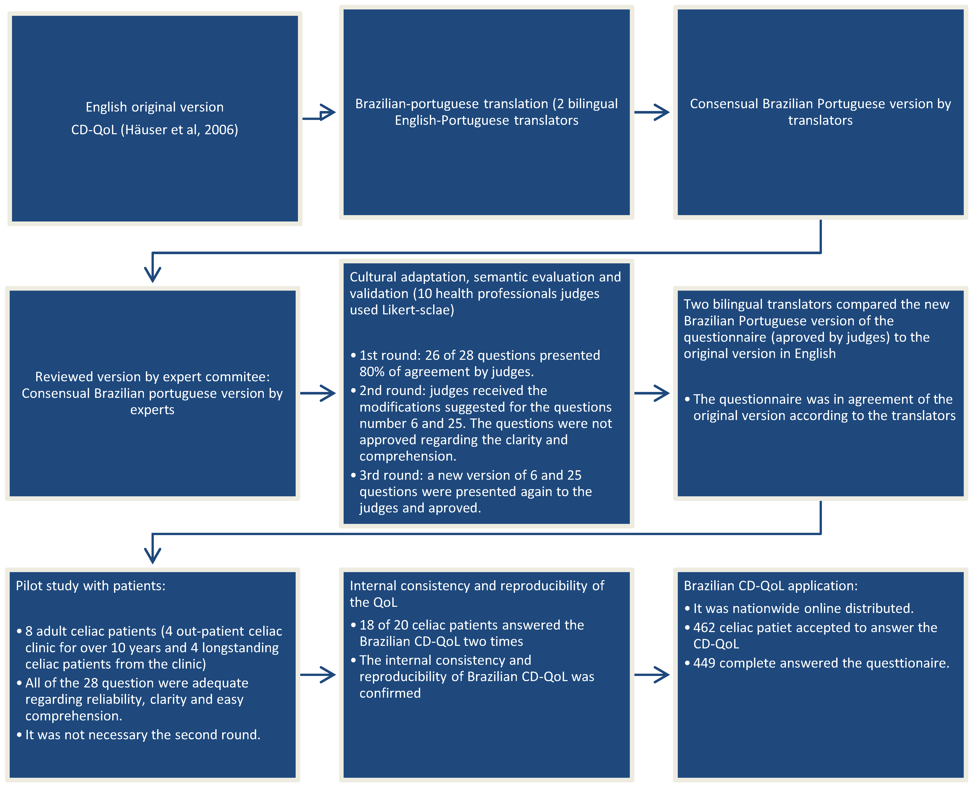 Nutrients 10 01167 g001