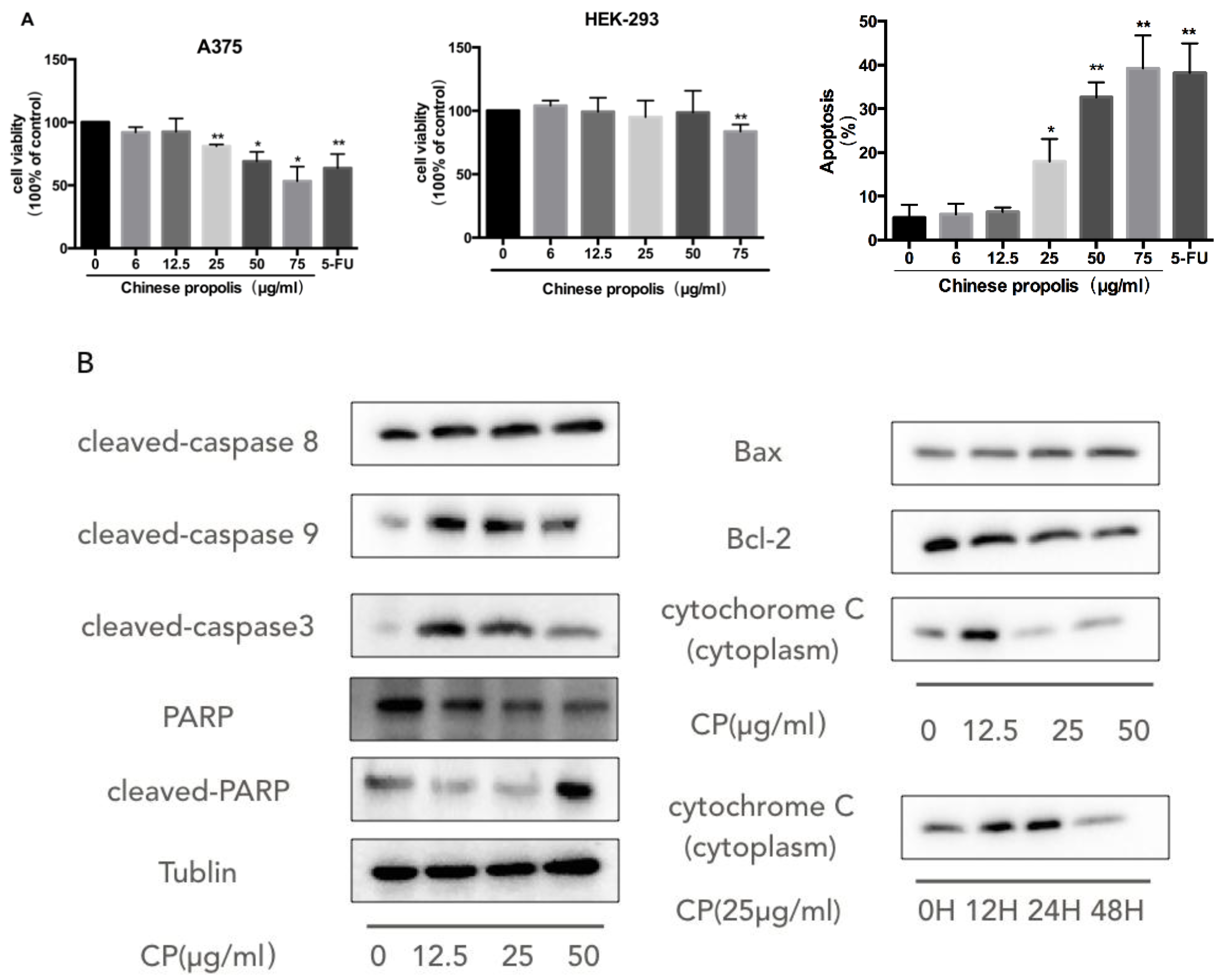 Nutrients 10 01170 g001 Nutrients 10 01170 g001