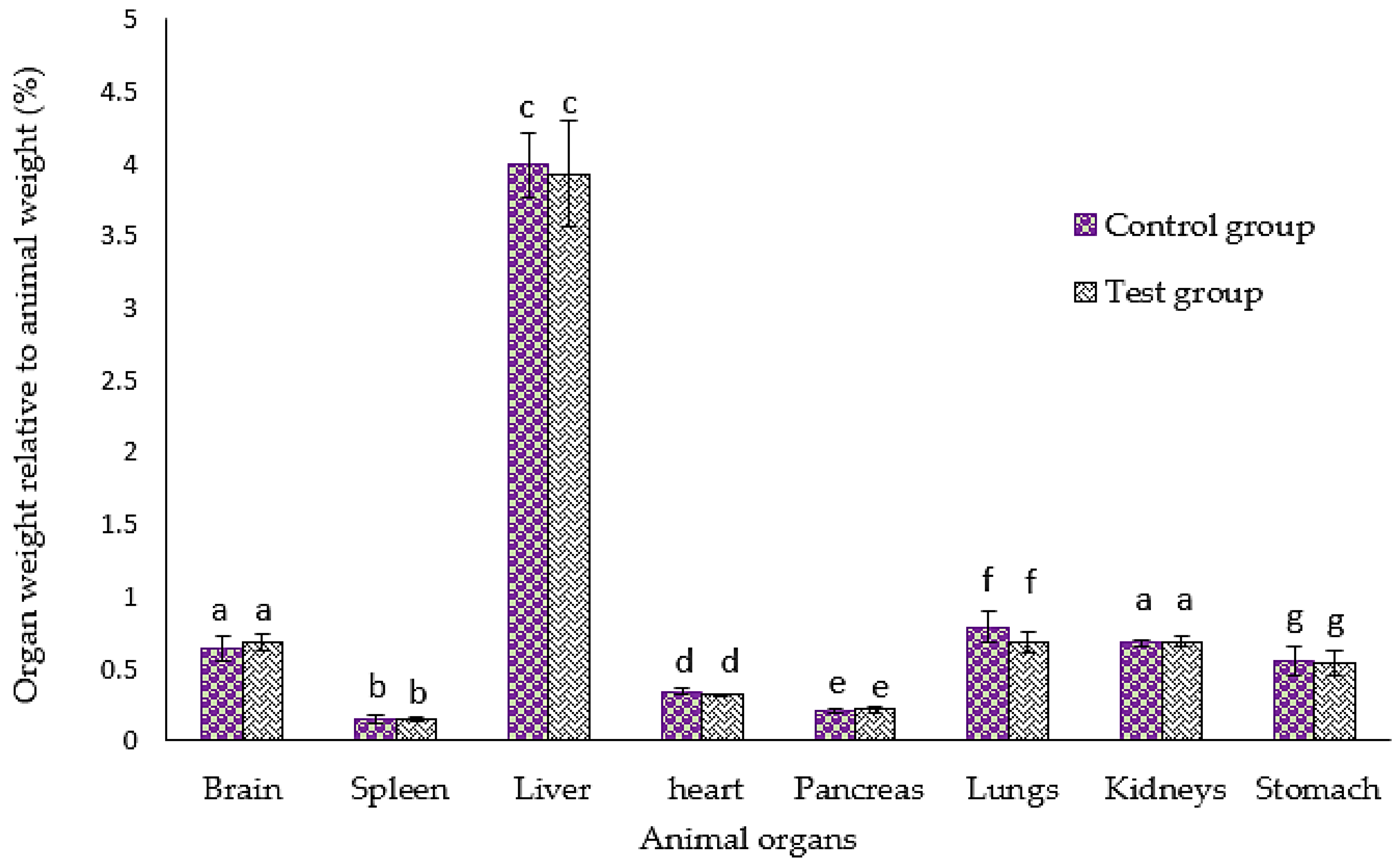 Nutrients 10 01174 g005