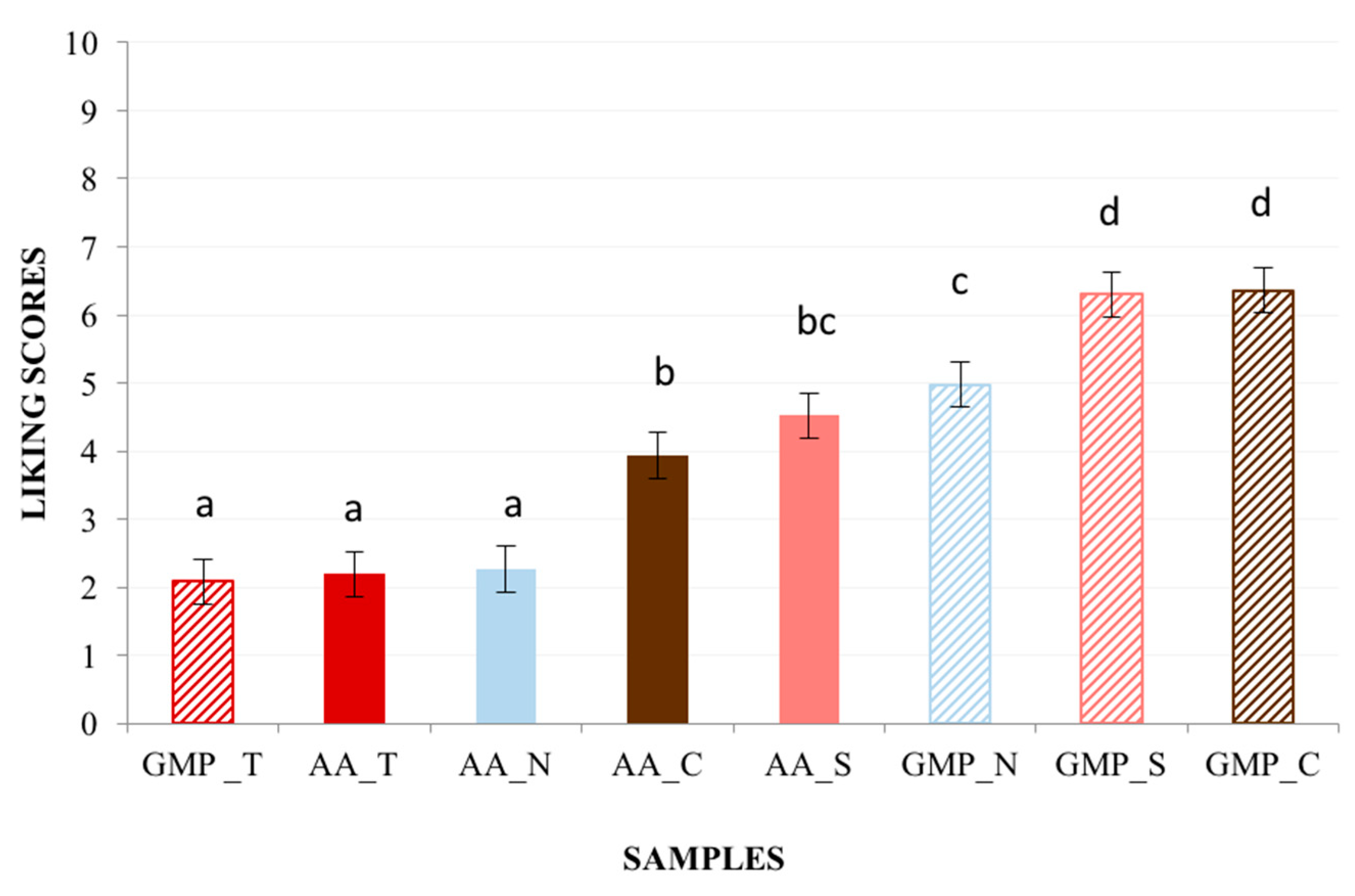 Nutrients 10 01179 g001