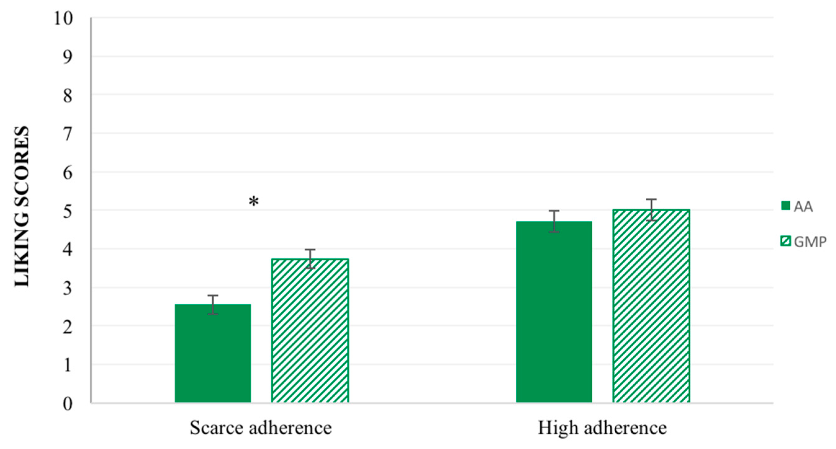 Nutrients 10 01179 g003